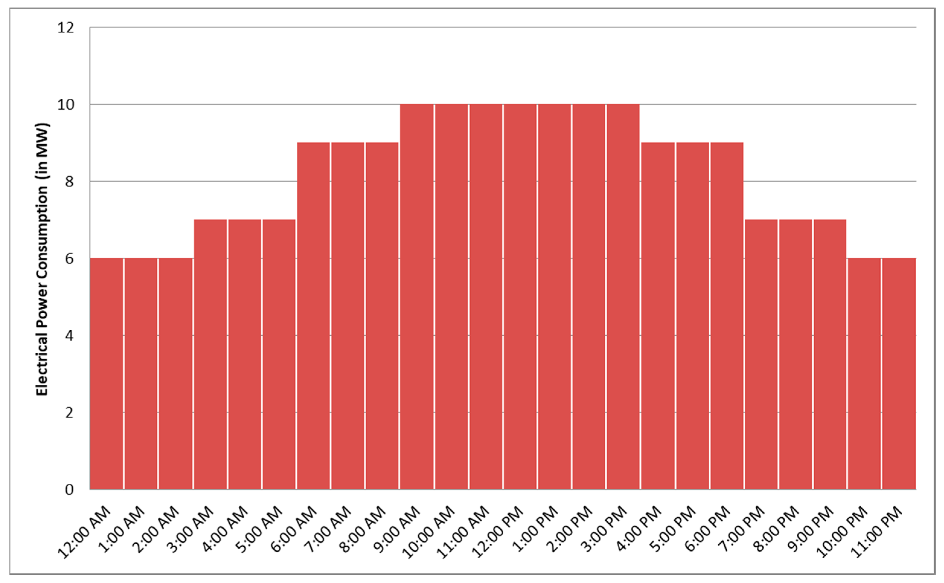Energies 11 00535 g008
