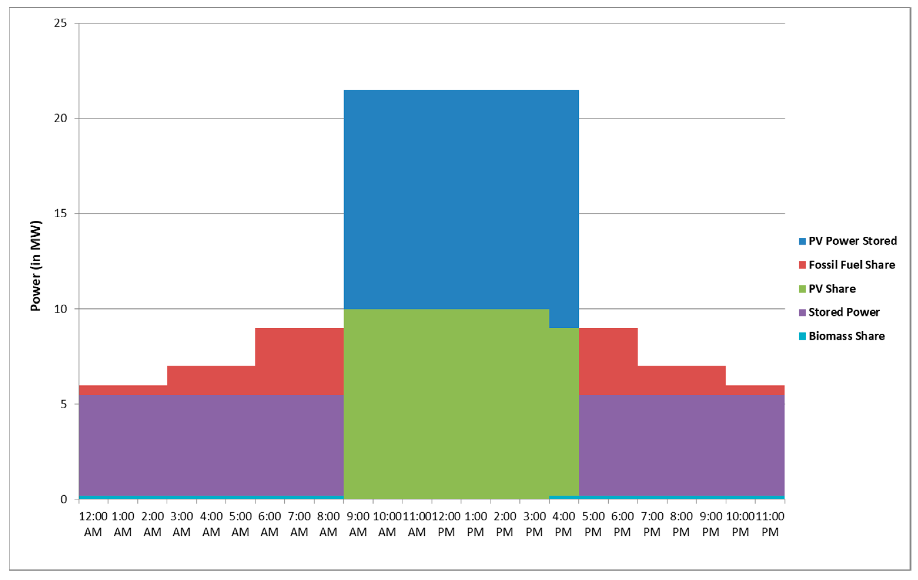 Energies 11 00535 g015