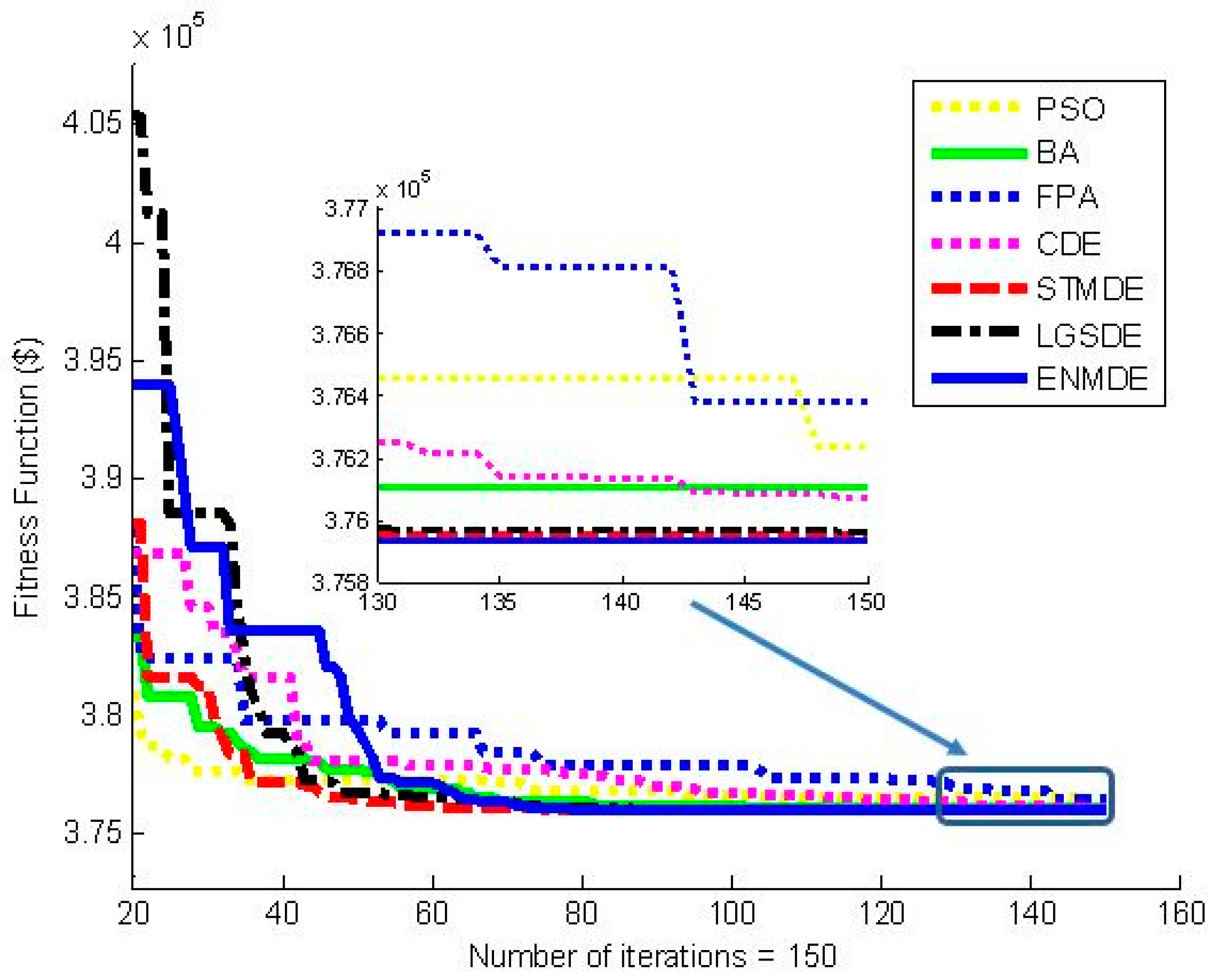 Energies 11 00540 g002