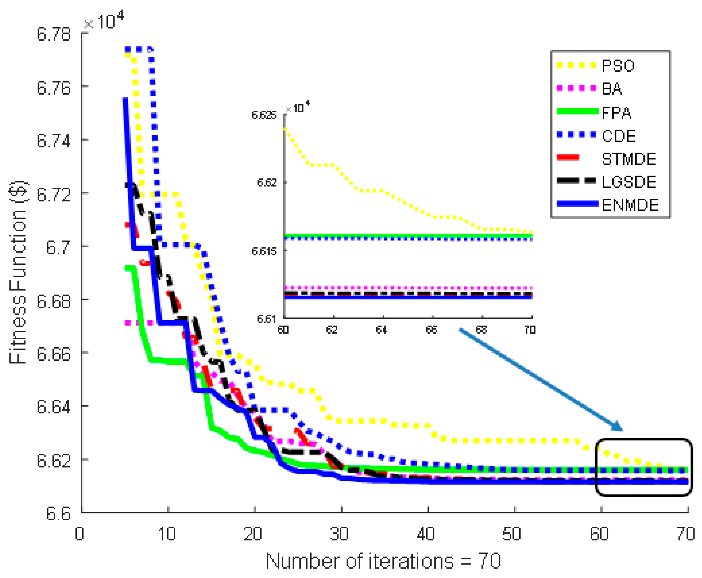 Energies 11 00540 g003