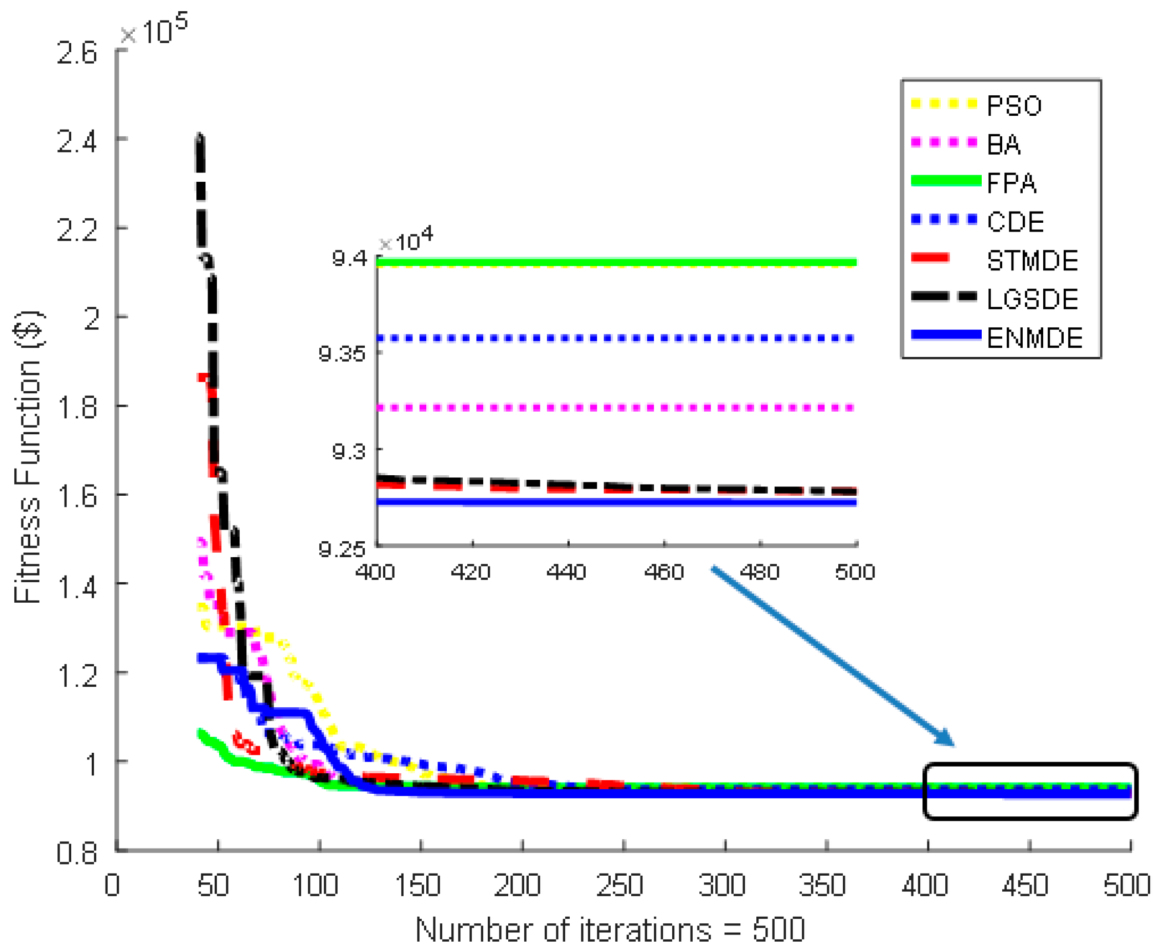 Energies 11 00540 g004