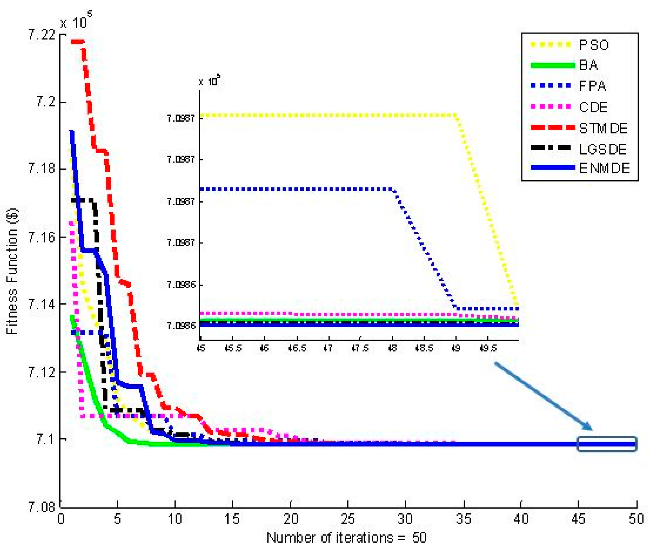 Energies 11 00540 g005