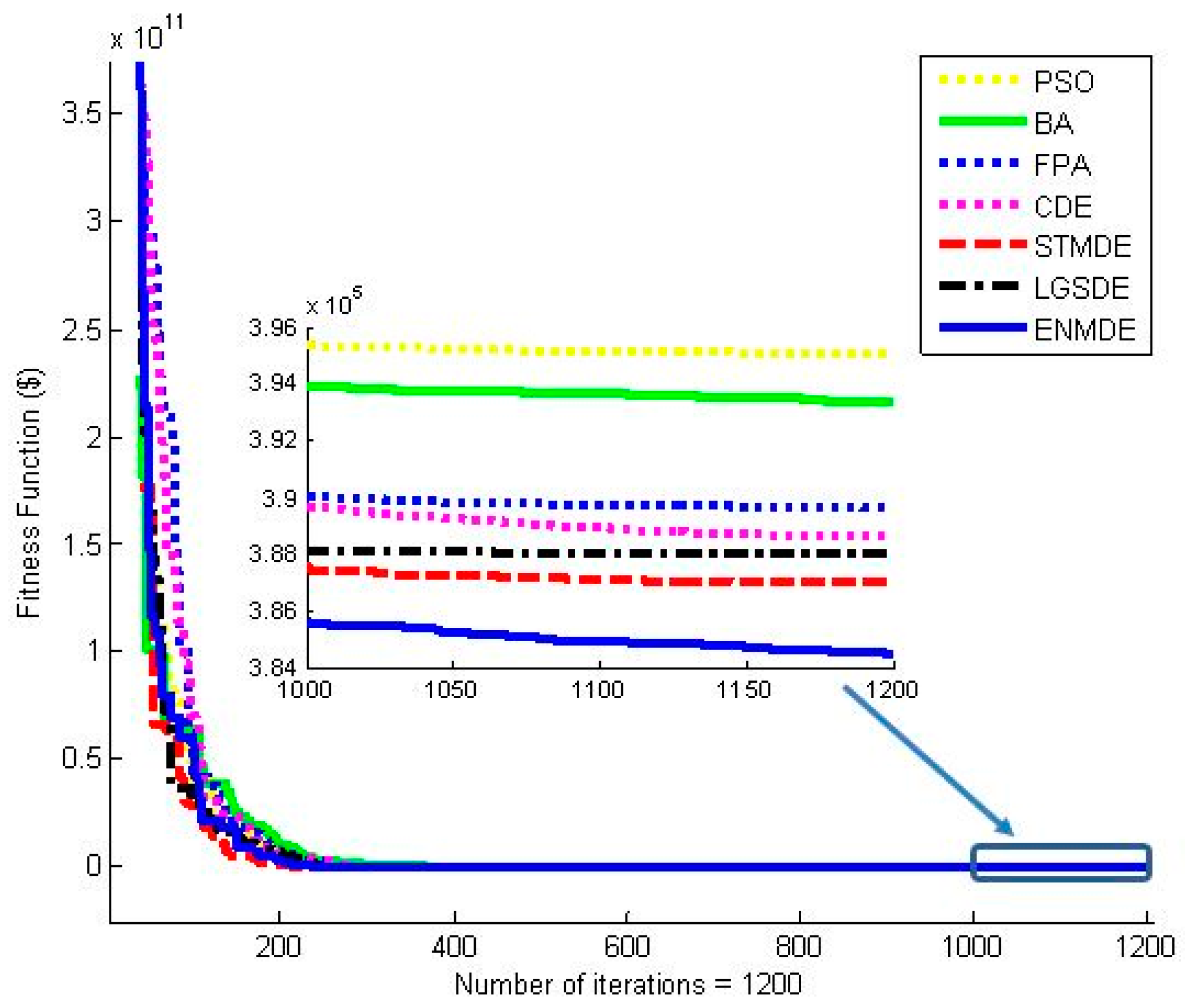Energies 11 00540 g006
