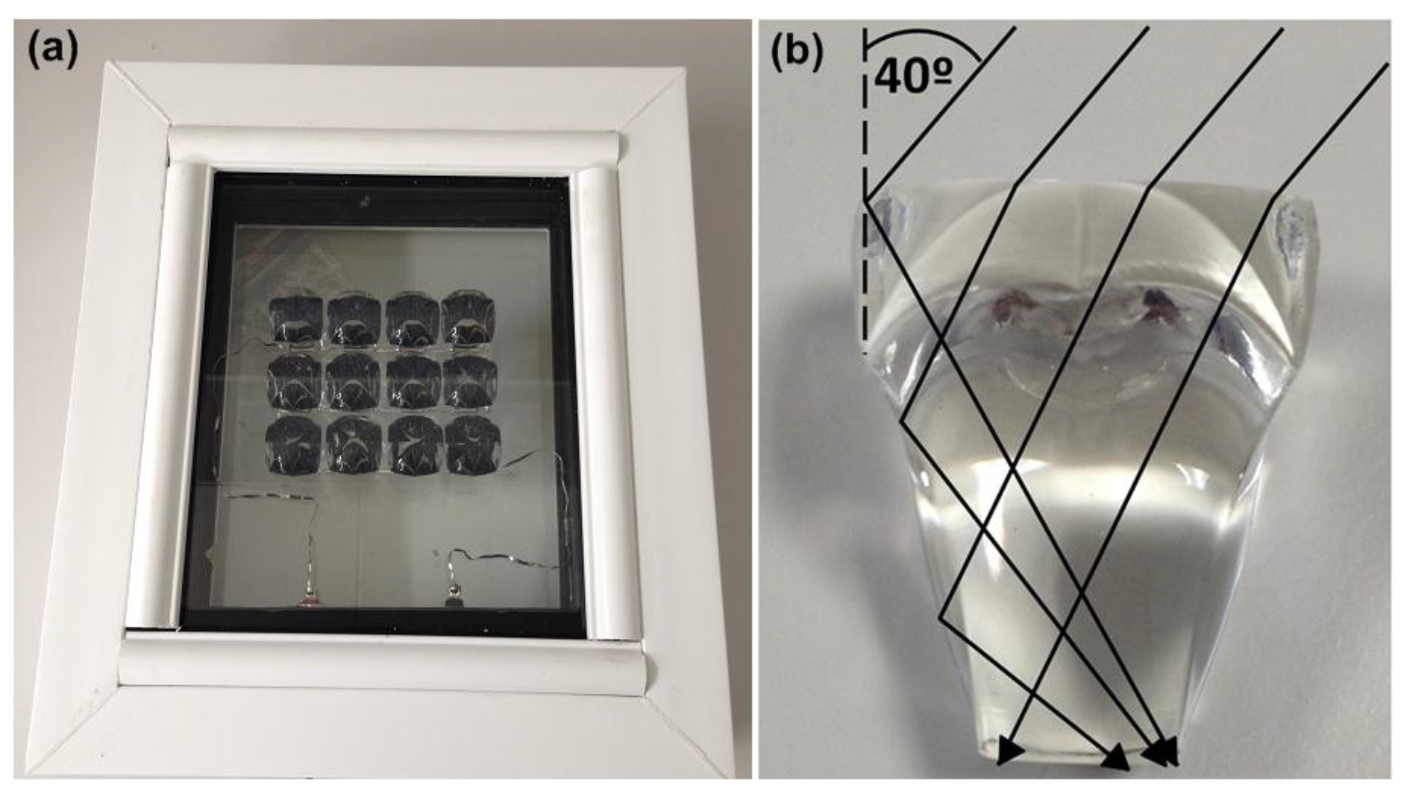 Energies 11 00544 g003 Energies 11 00544 g003