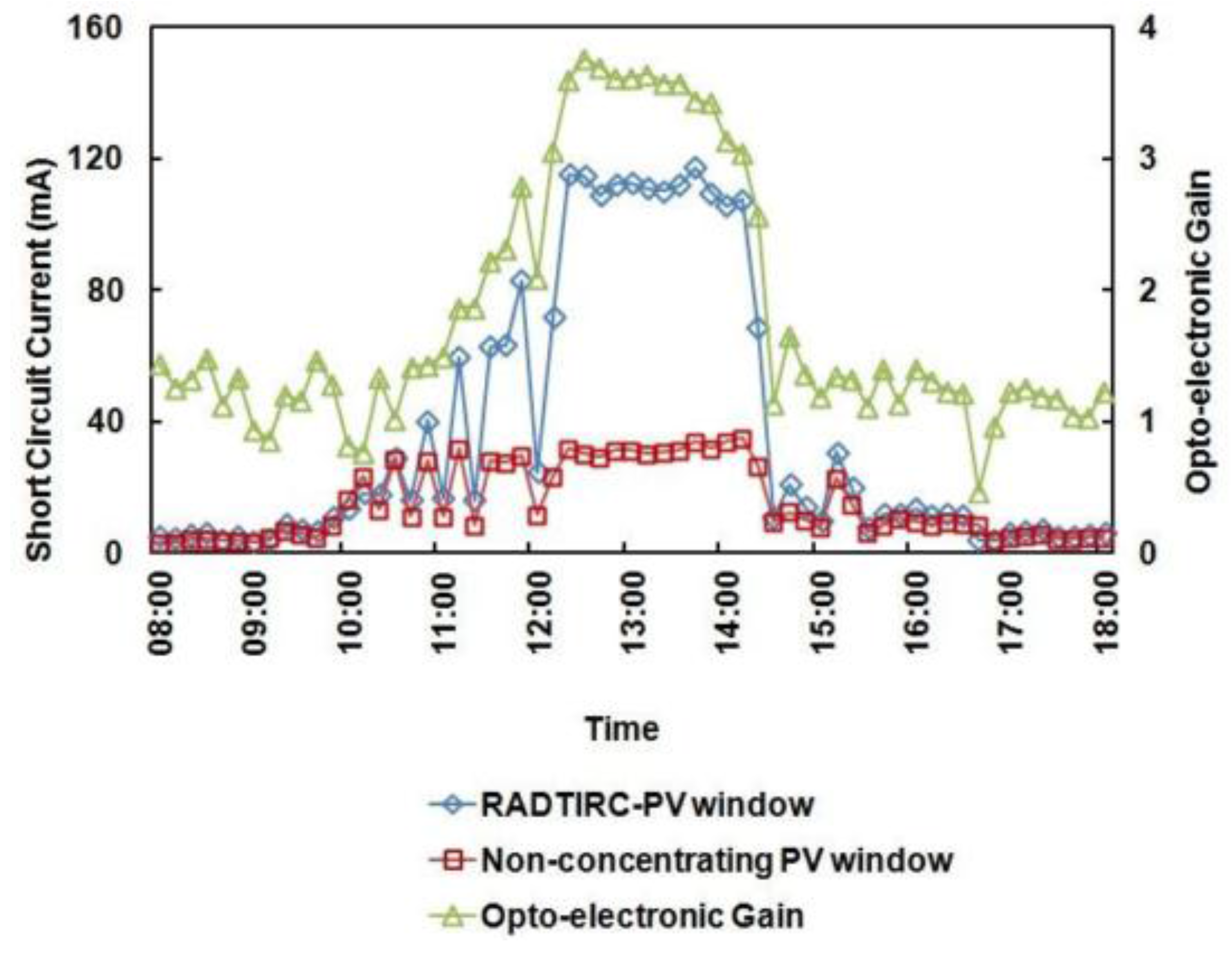Energies 11 00544 g004 Energies 11 00544 g004