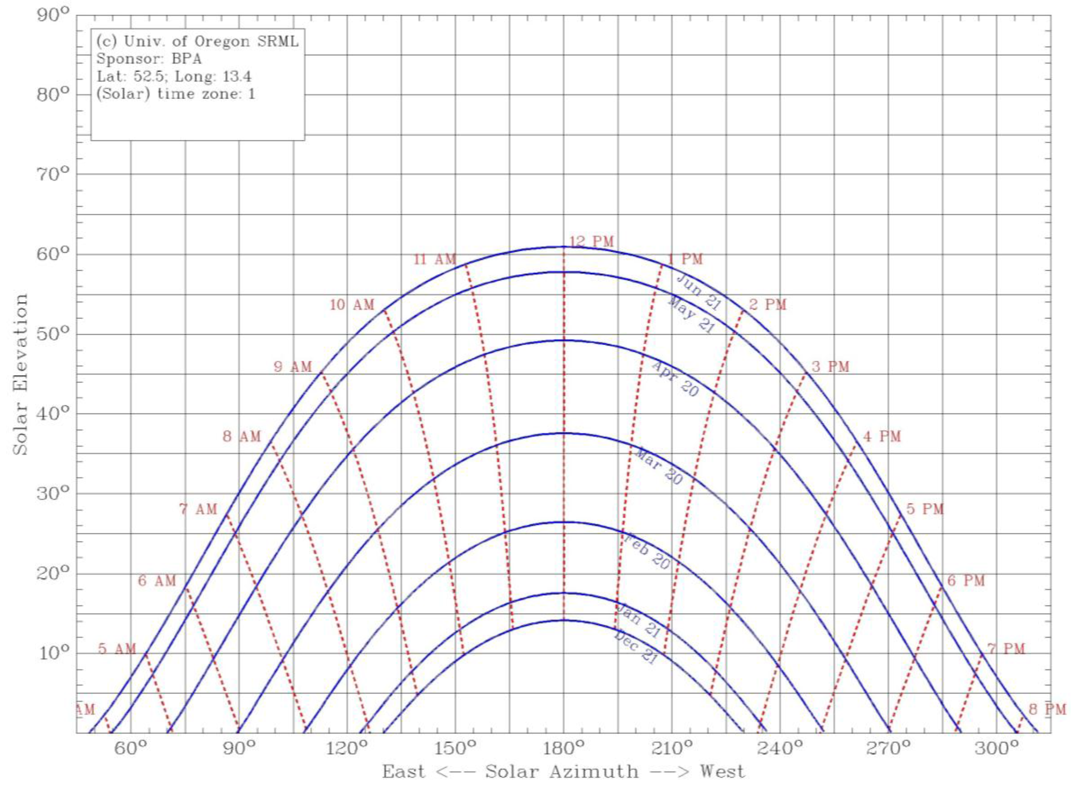 Energies 11 00544 g007 Energies 11 00544 g007
