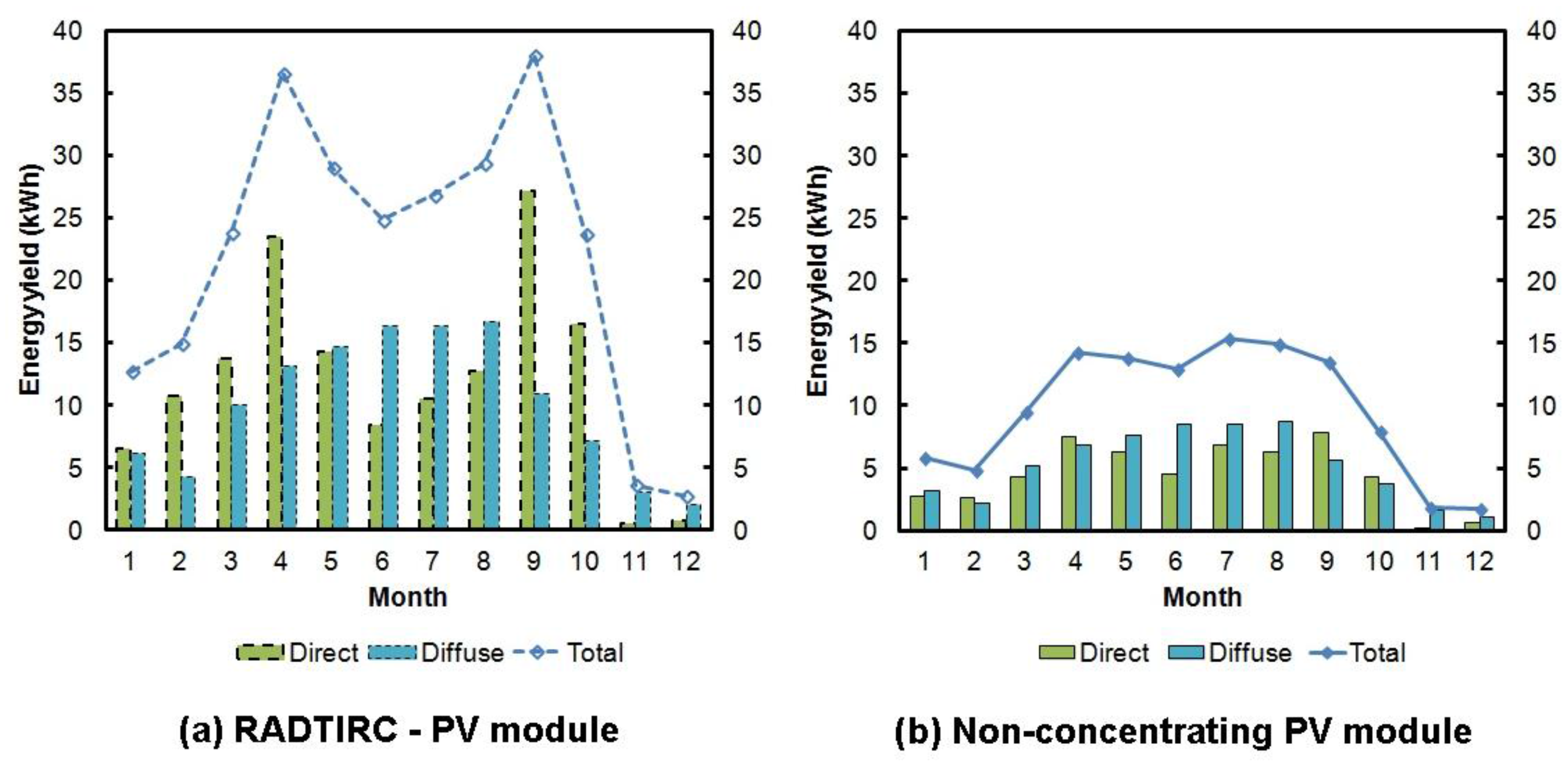 Energies 11 00544 g008 Energies 11 00544 g008