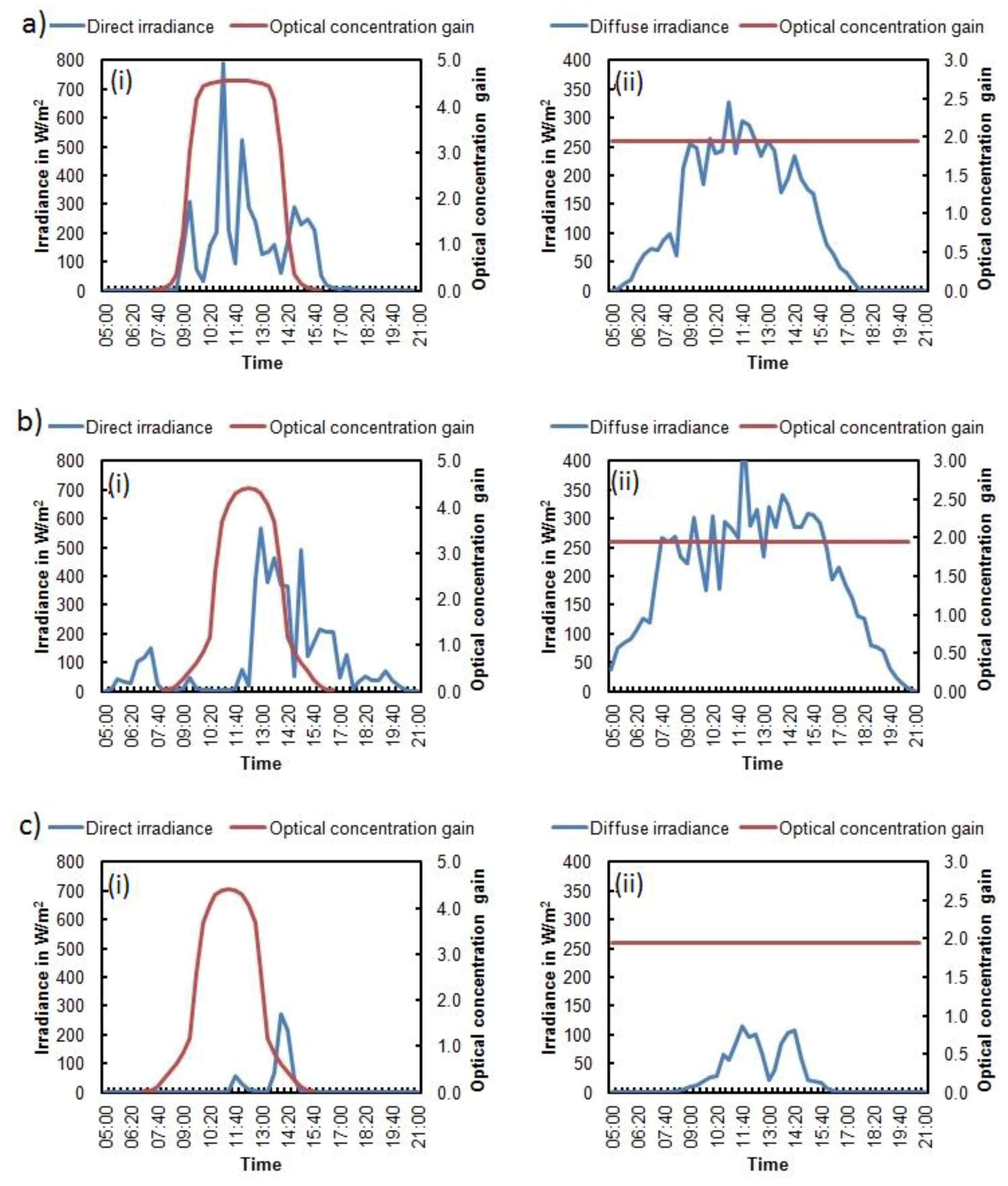 Energies 11 00544 g009 Energies 11 00544 g009