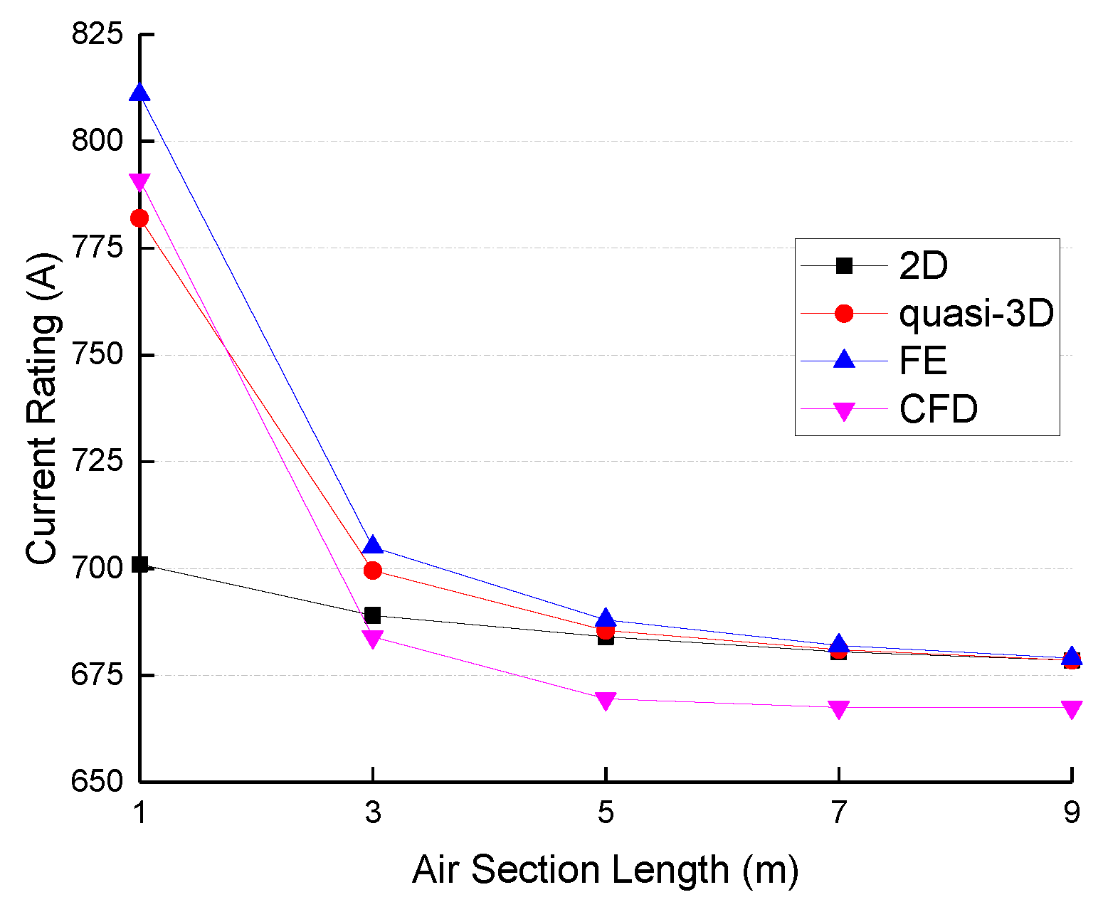 Energies 11 00545 g005