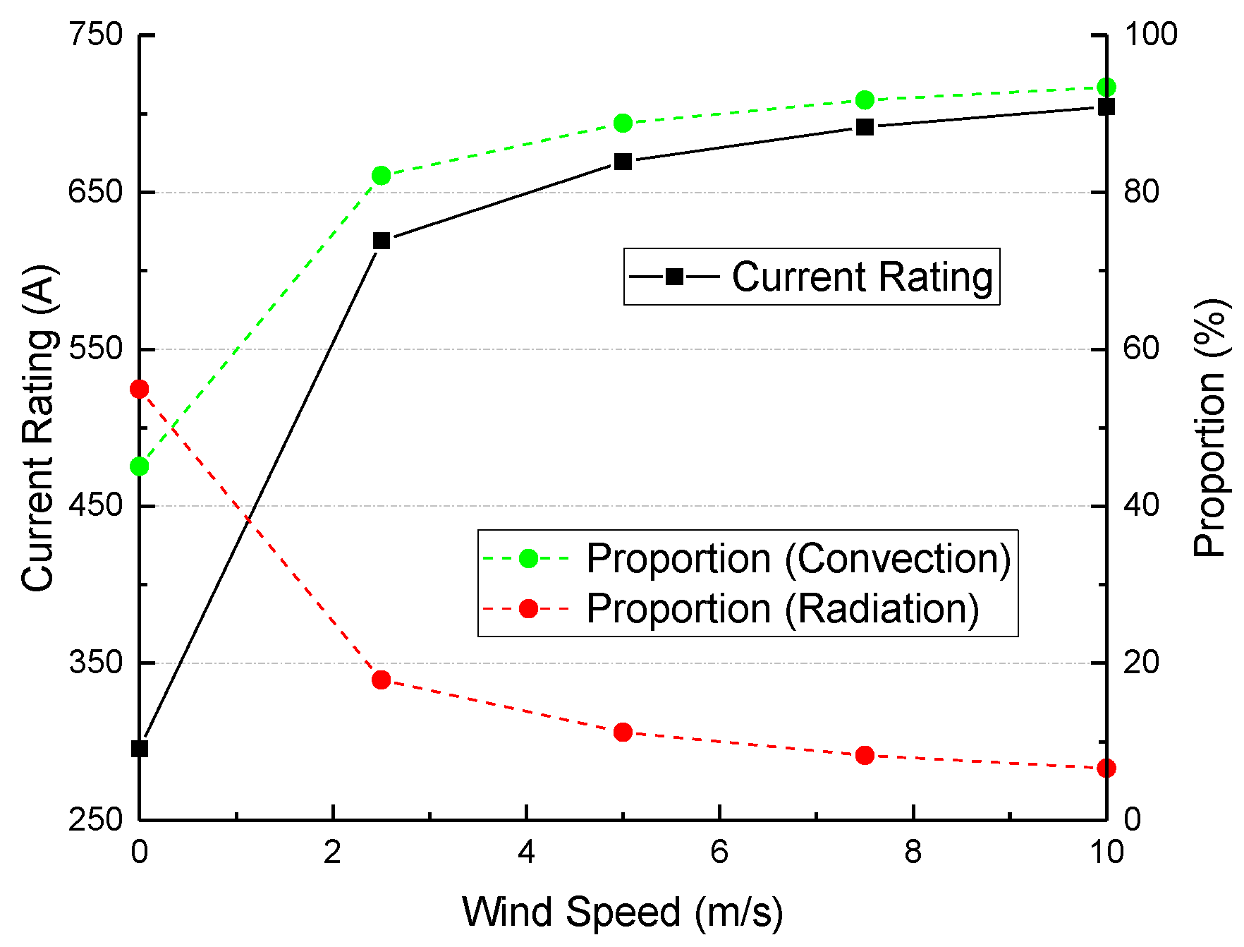 Energies 11 00545 g006