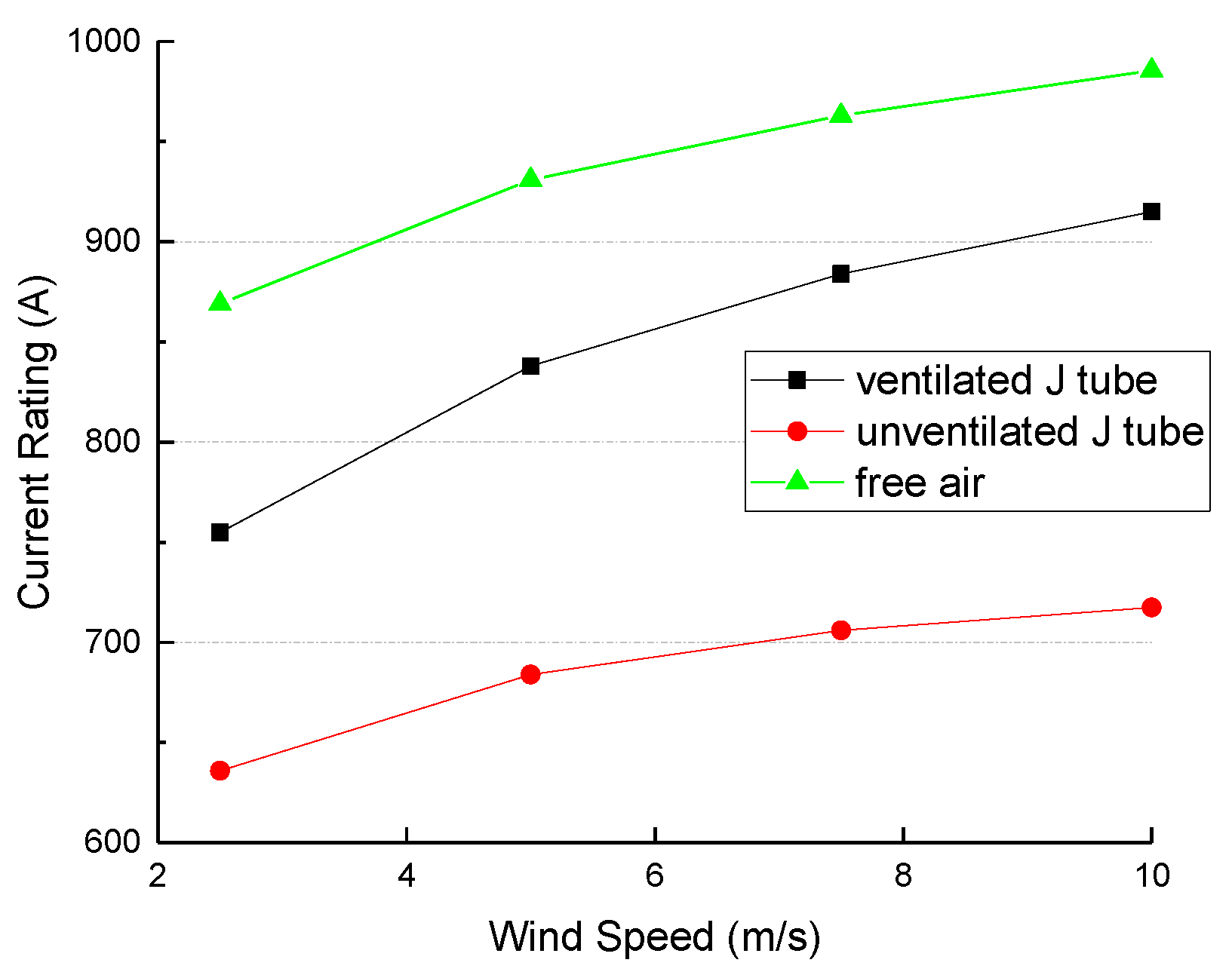 Energies 11 00545 g007