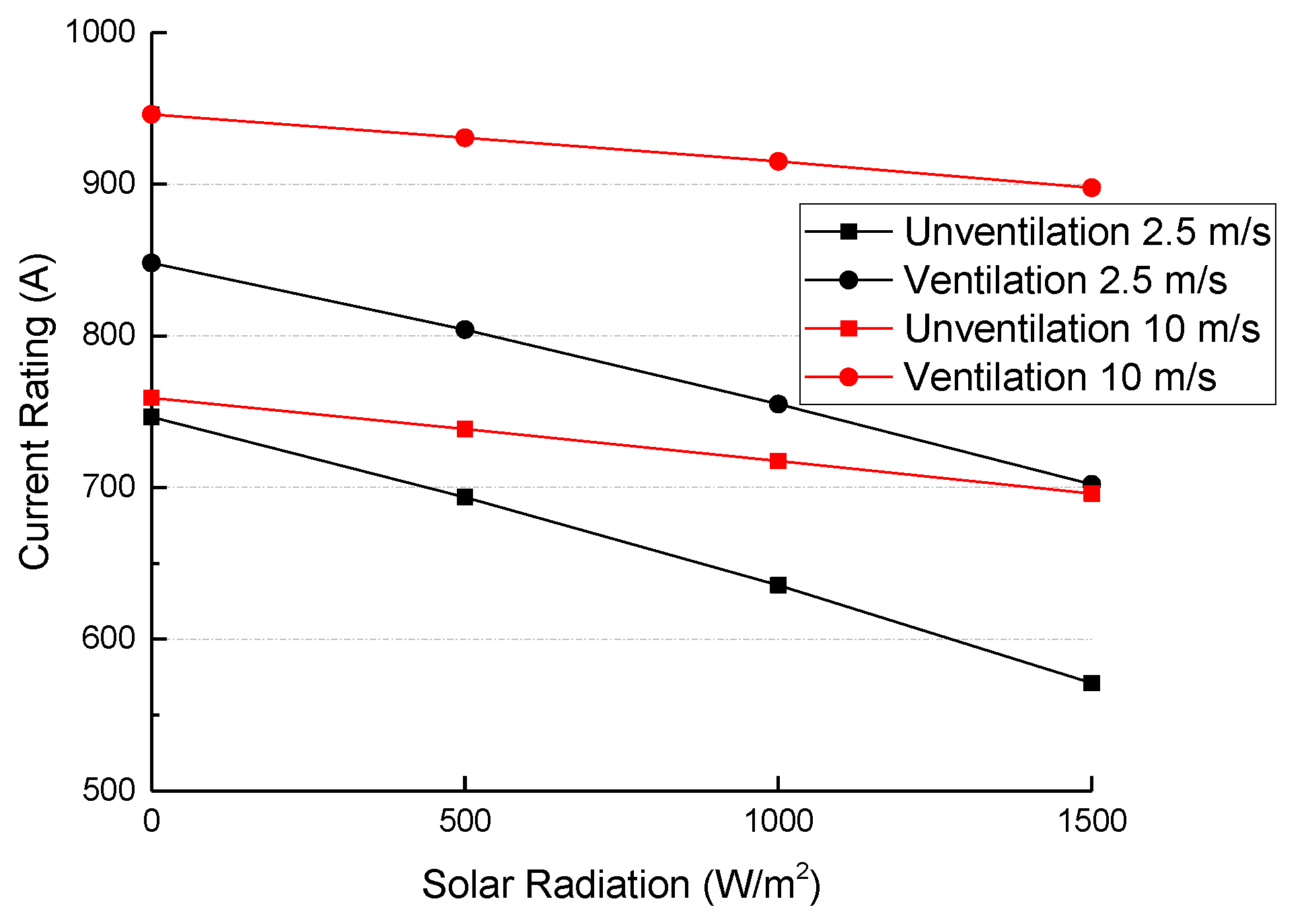 Energies 11 00545 g010