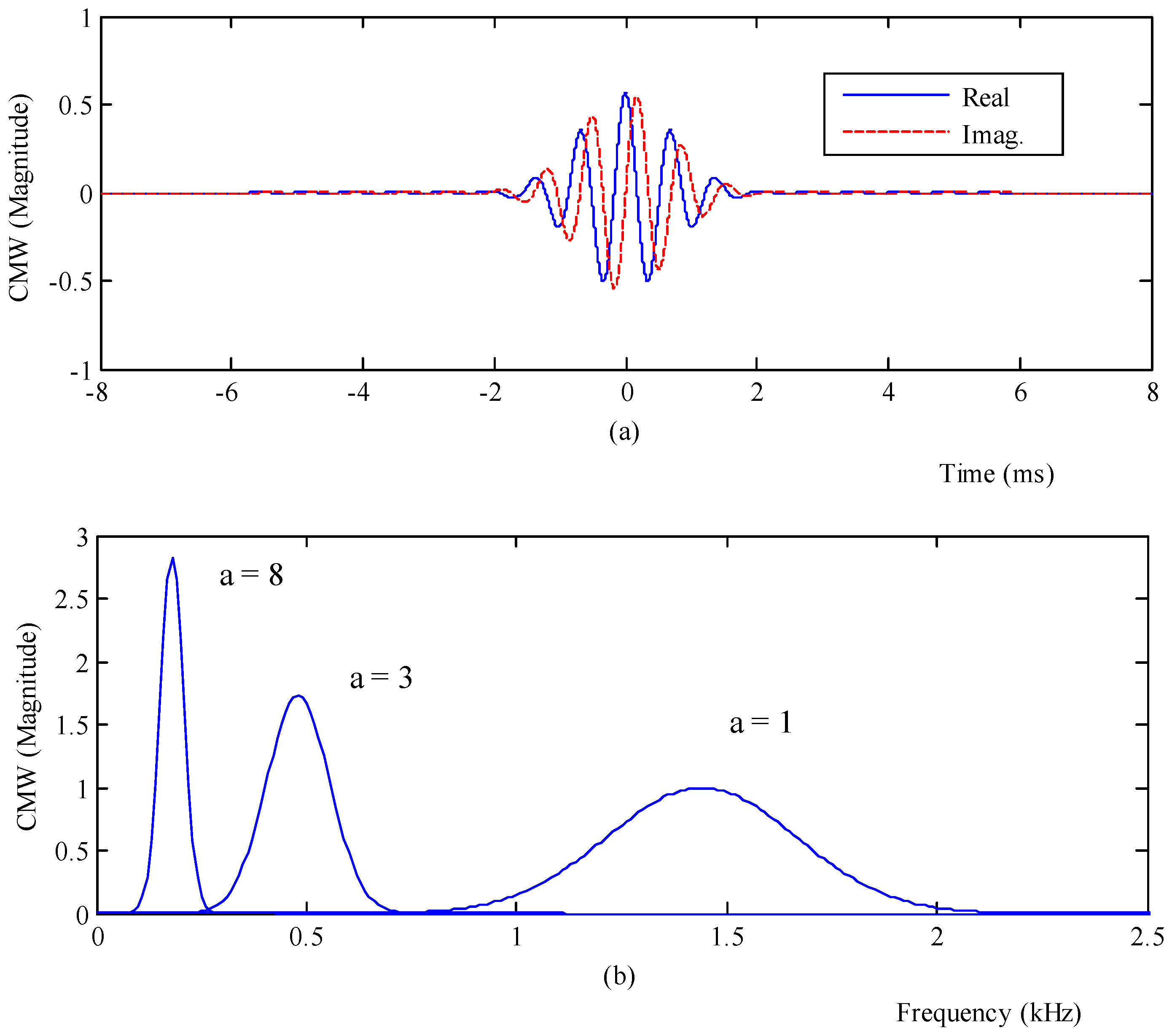 Energies 11 00546 g003 Energies 11 00546 g003