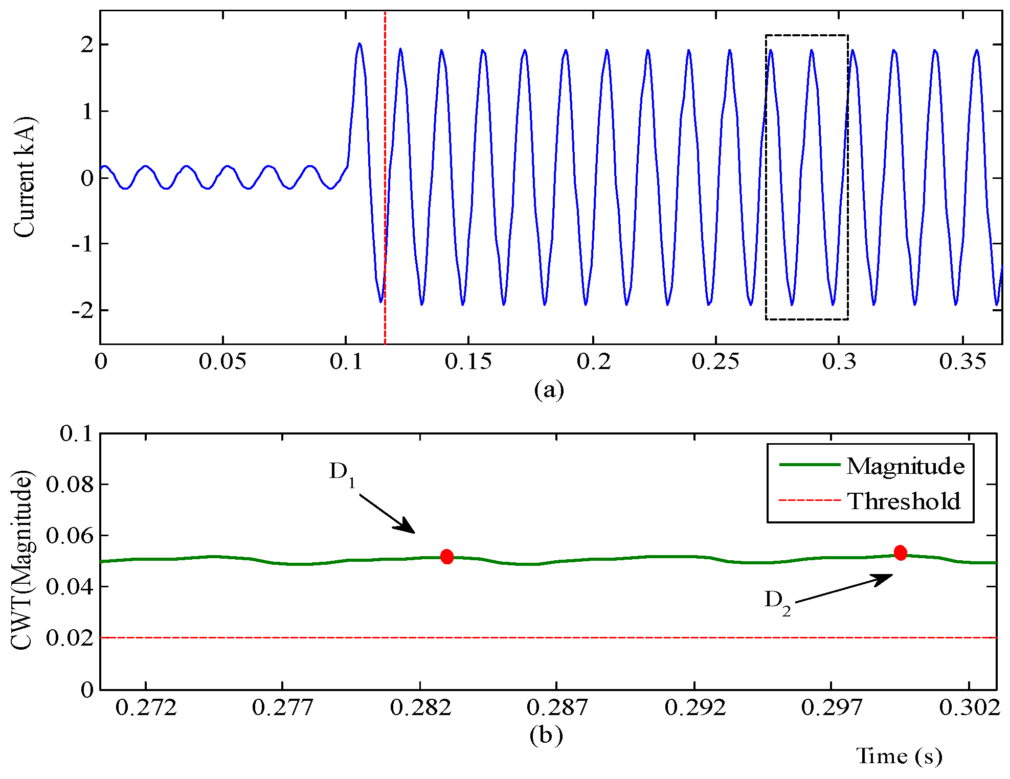 Energies 11 00546 g008 Energies 11 00546 g008