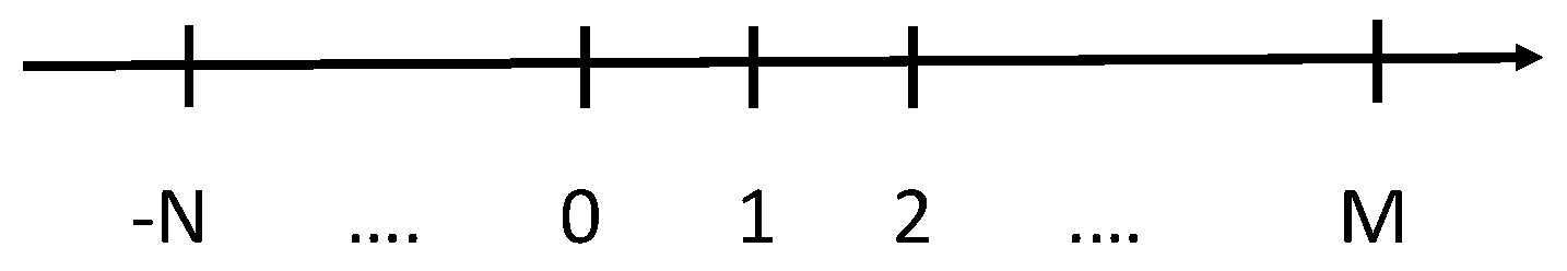 Energies 11 00549 g0a1 Energies 11 00549 g0a1
