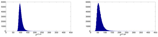 Energies 11 00549 g0a2 550