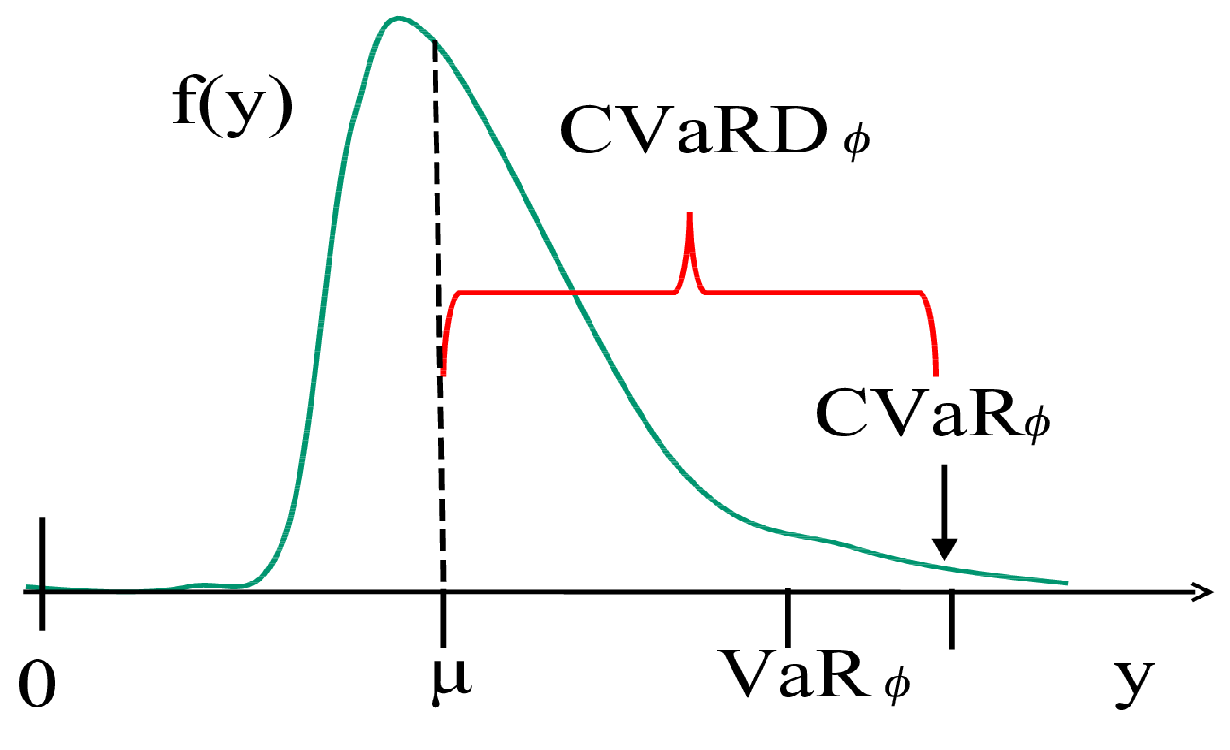 Energies 11 00549 g0a3 Energies 11 00549 g0a3