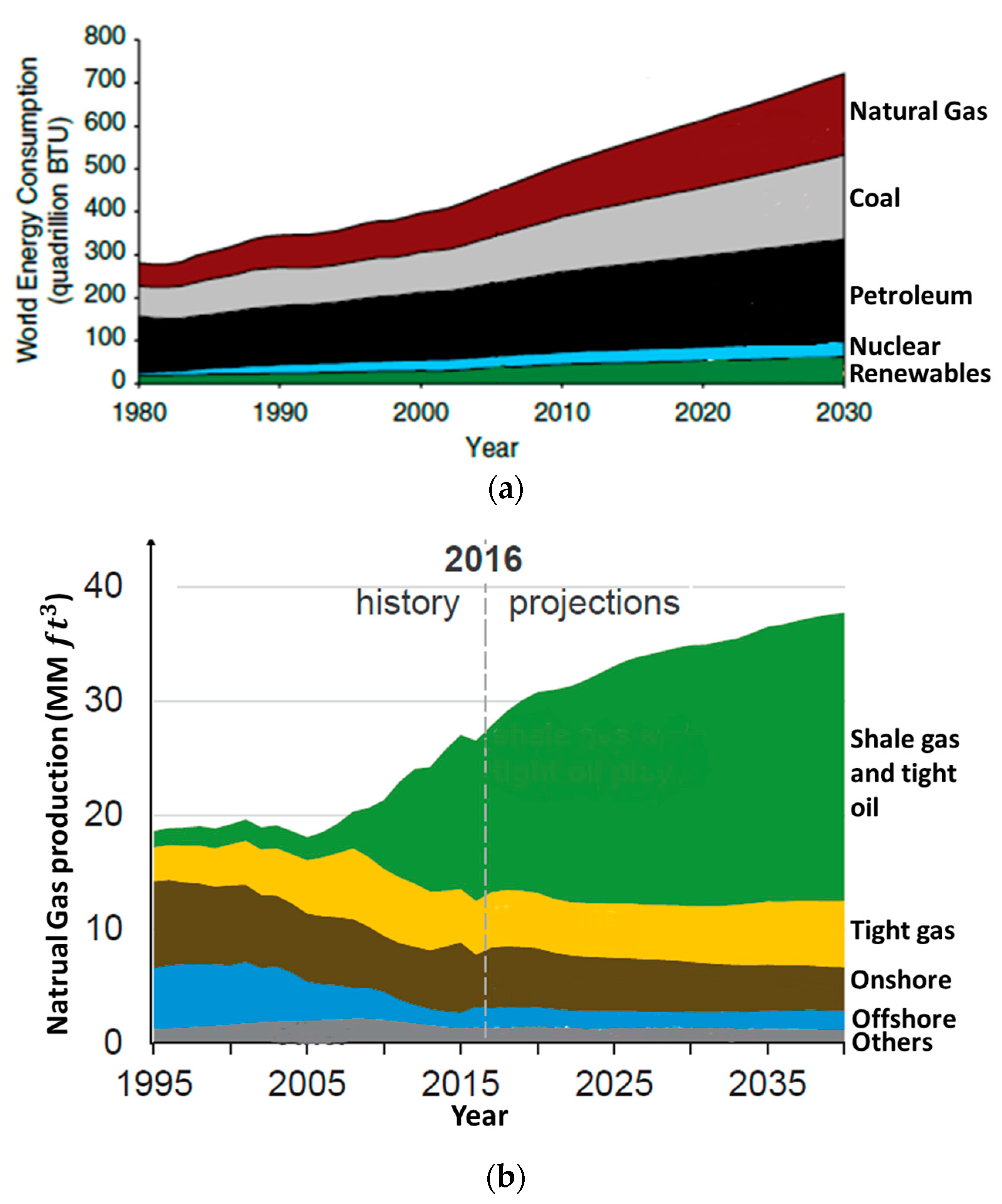 Energies 11 00552 g001