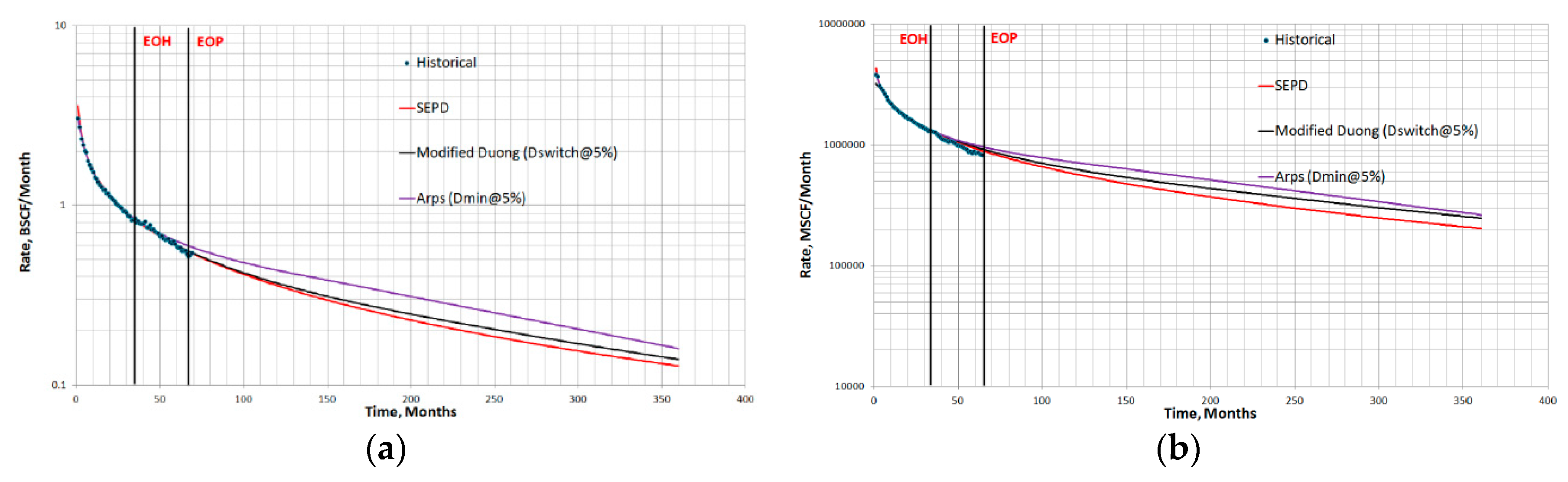 Energies 11 00552 g005