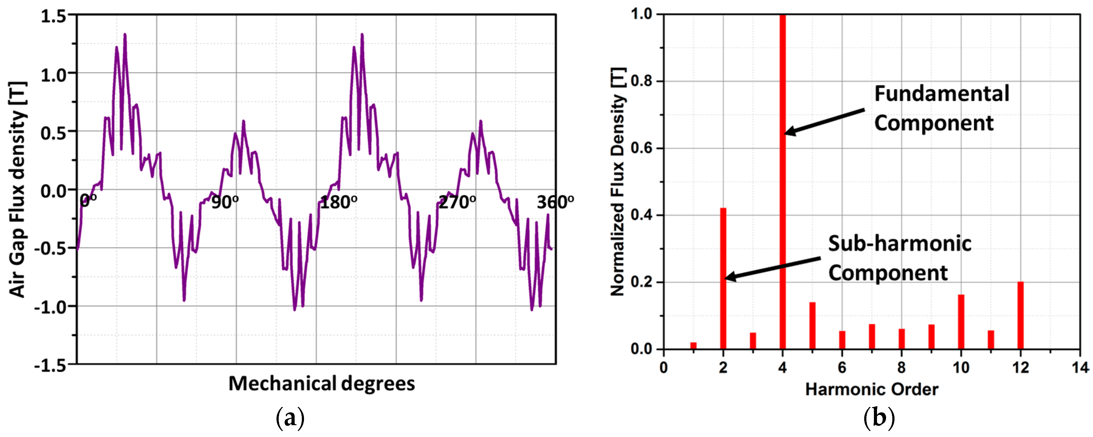 Energies 11 00554 g005