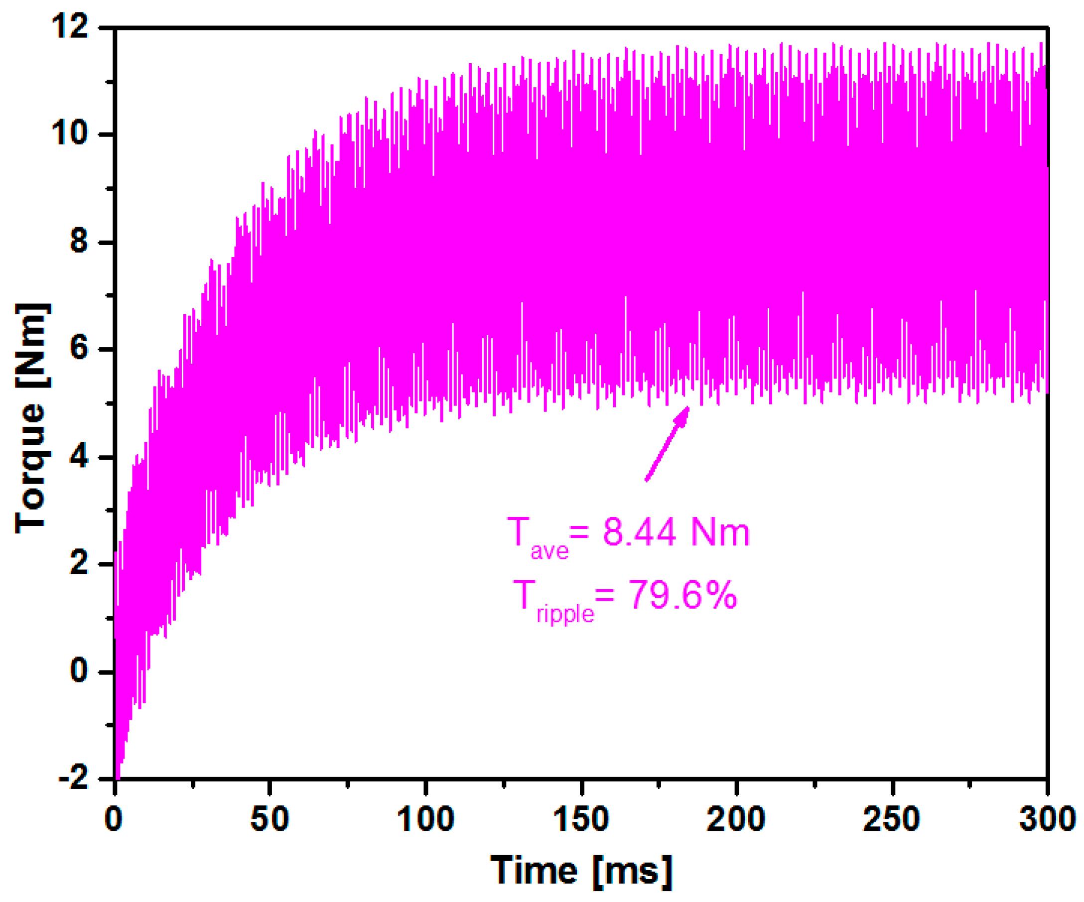 Energies 11 00554 g007