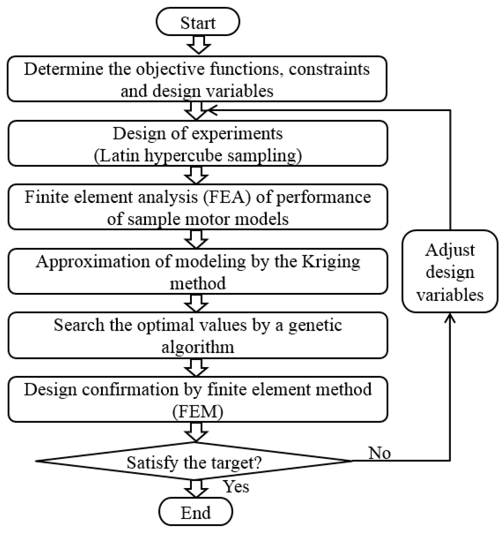 Energies 11 00554 g009