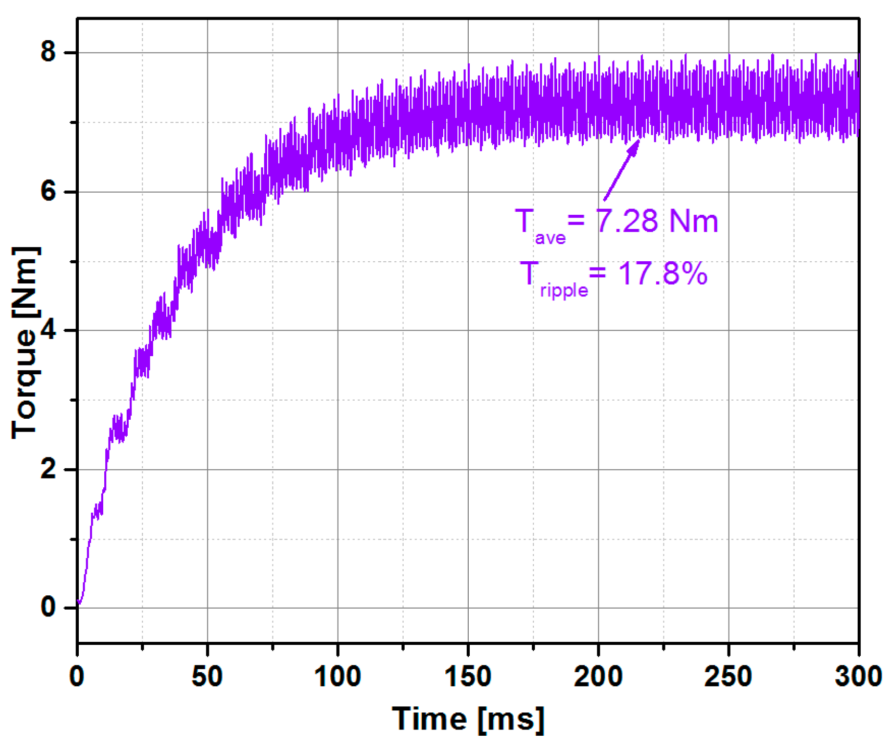 Energies 11 00554 g013