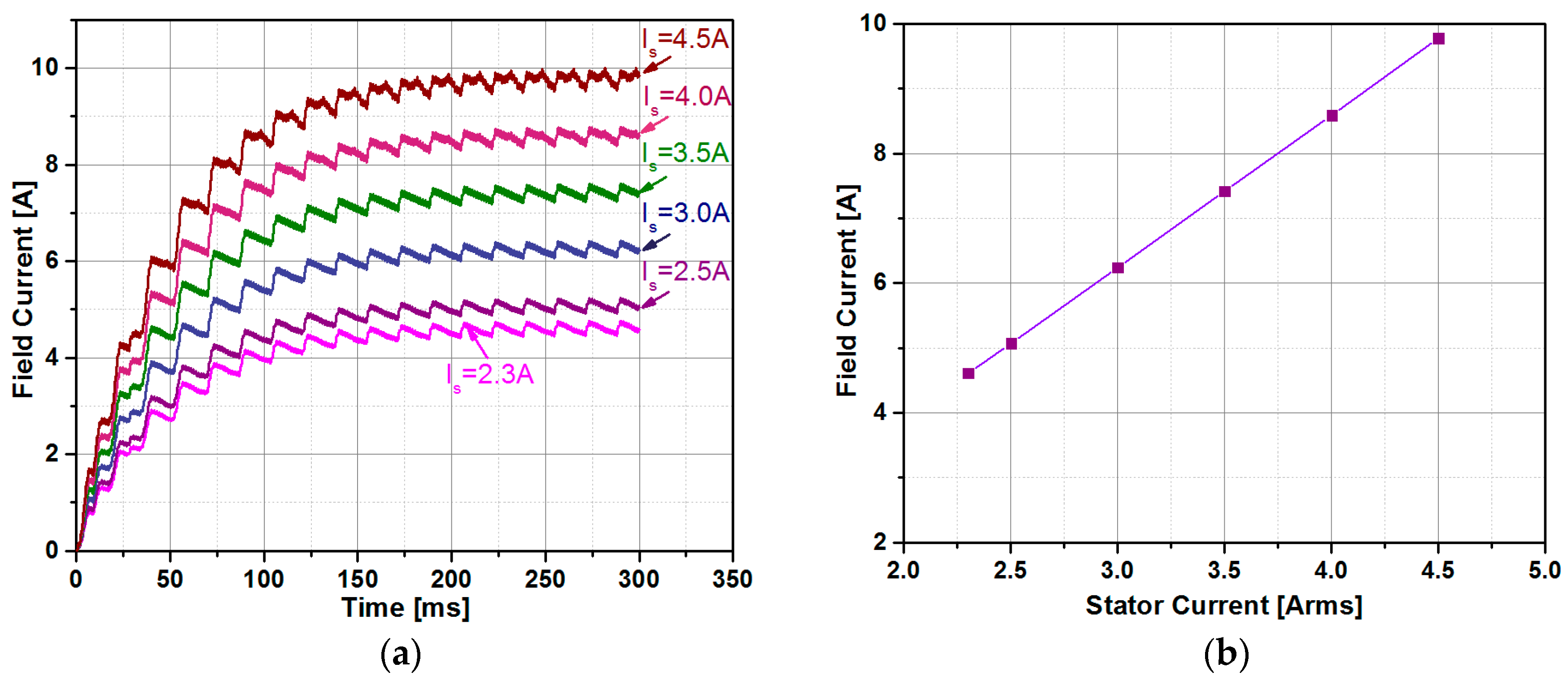 Energies 11 00554 g015