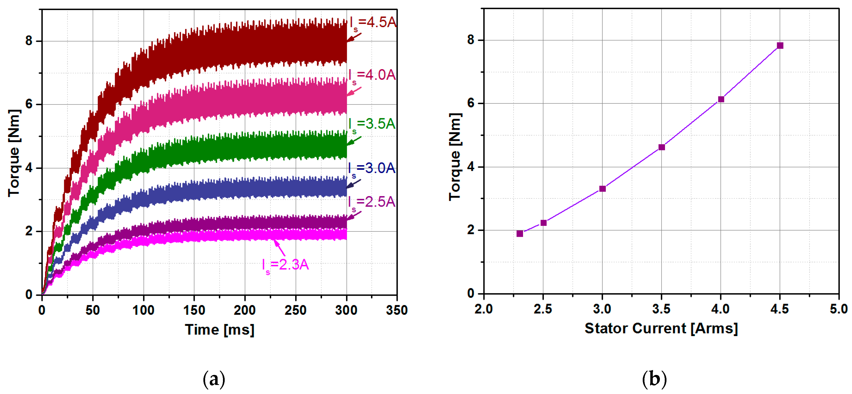 Energies 11 00554 g016