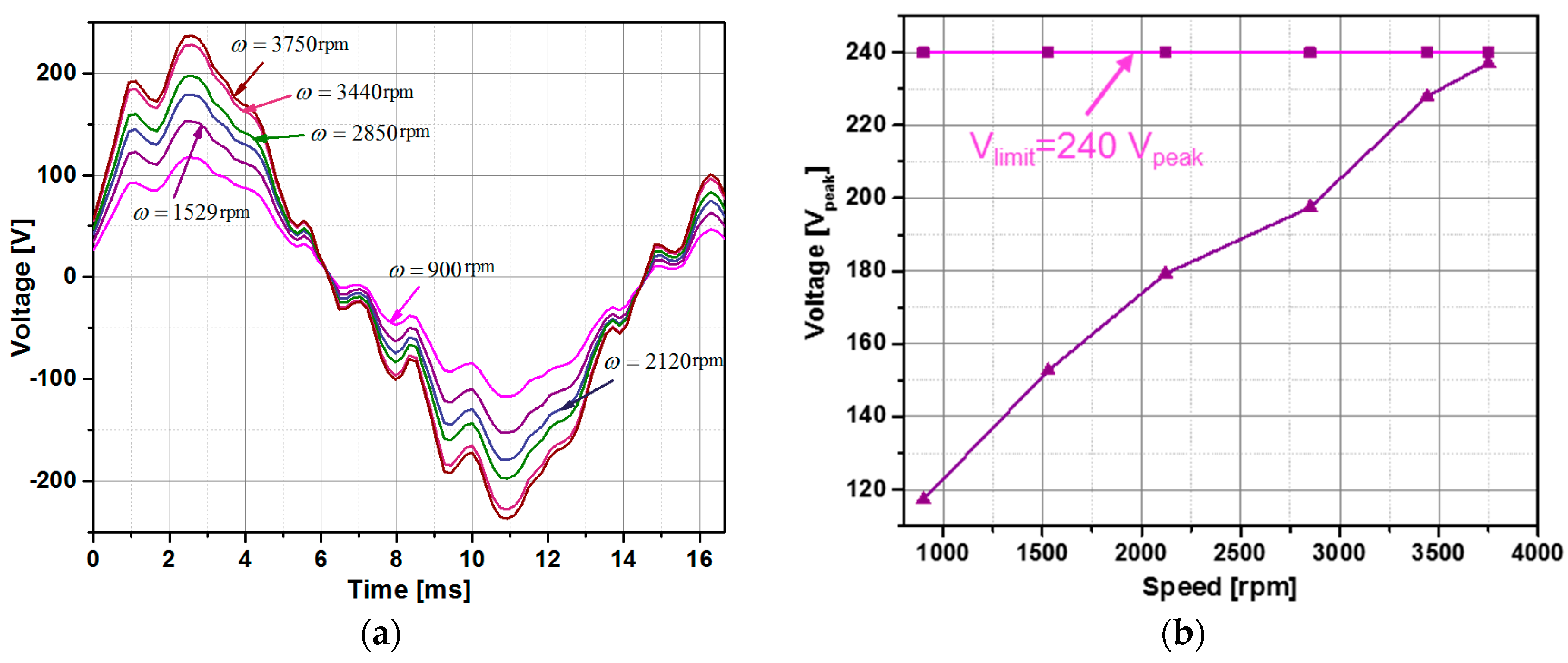 Energies 11 00554 g017