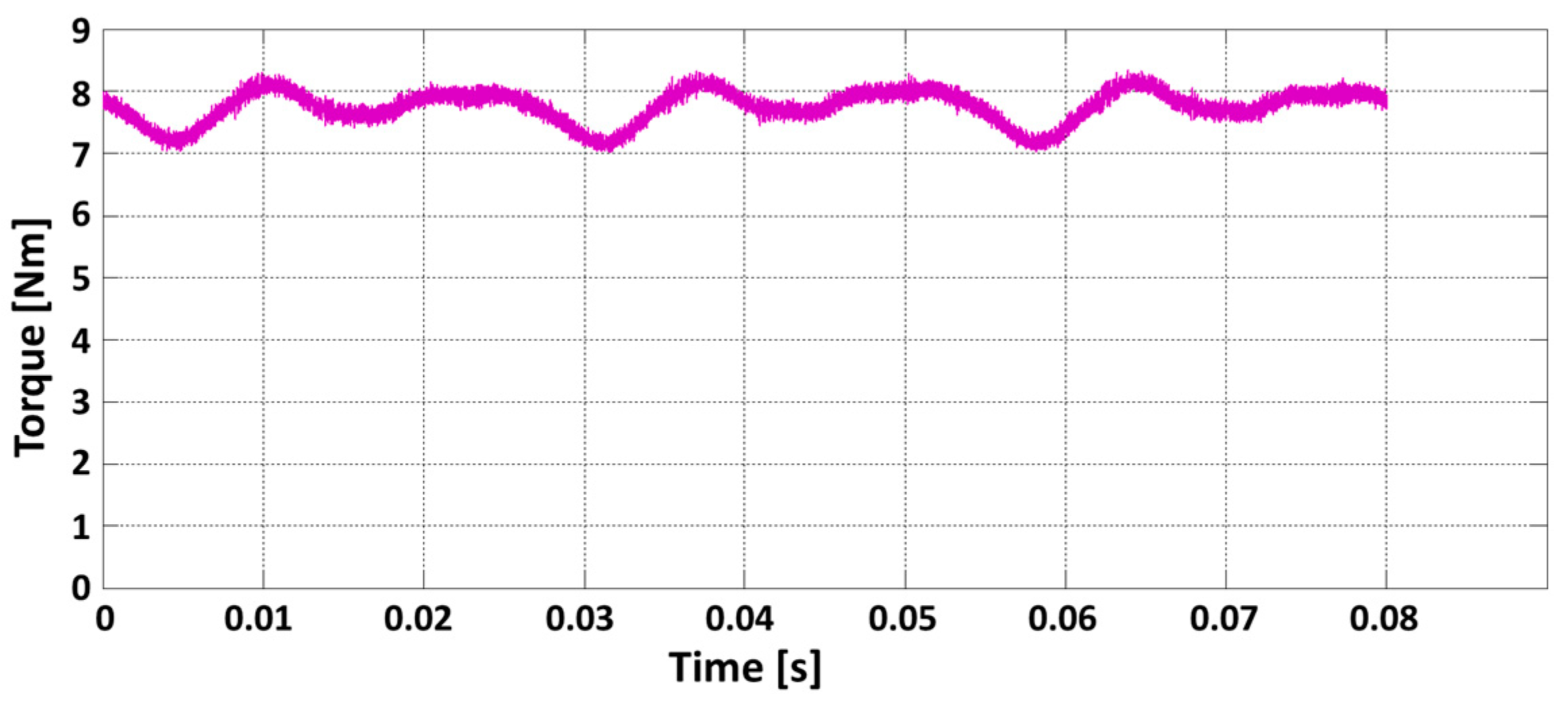 Energies 11 00554 g021