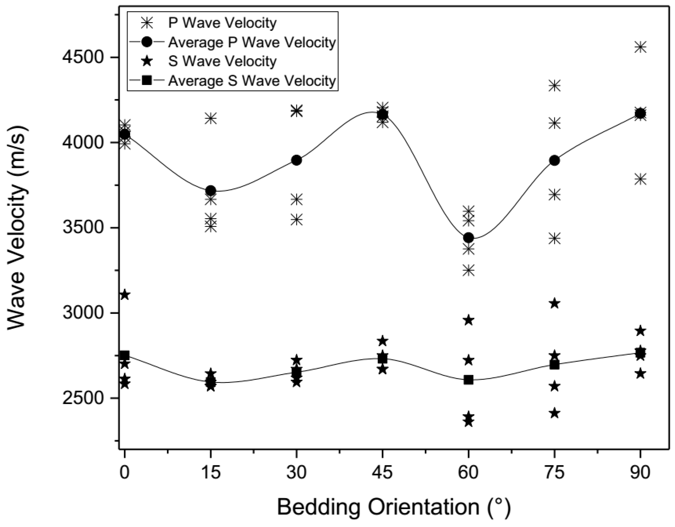 Energies 11 00557 g005