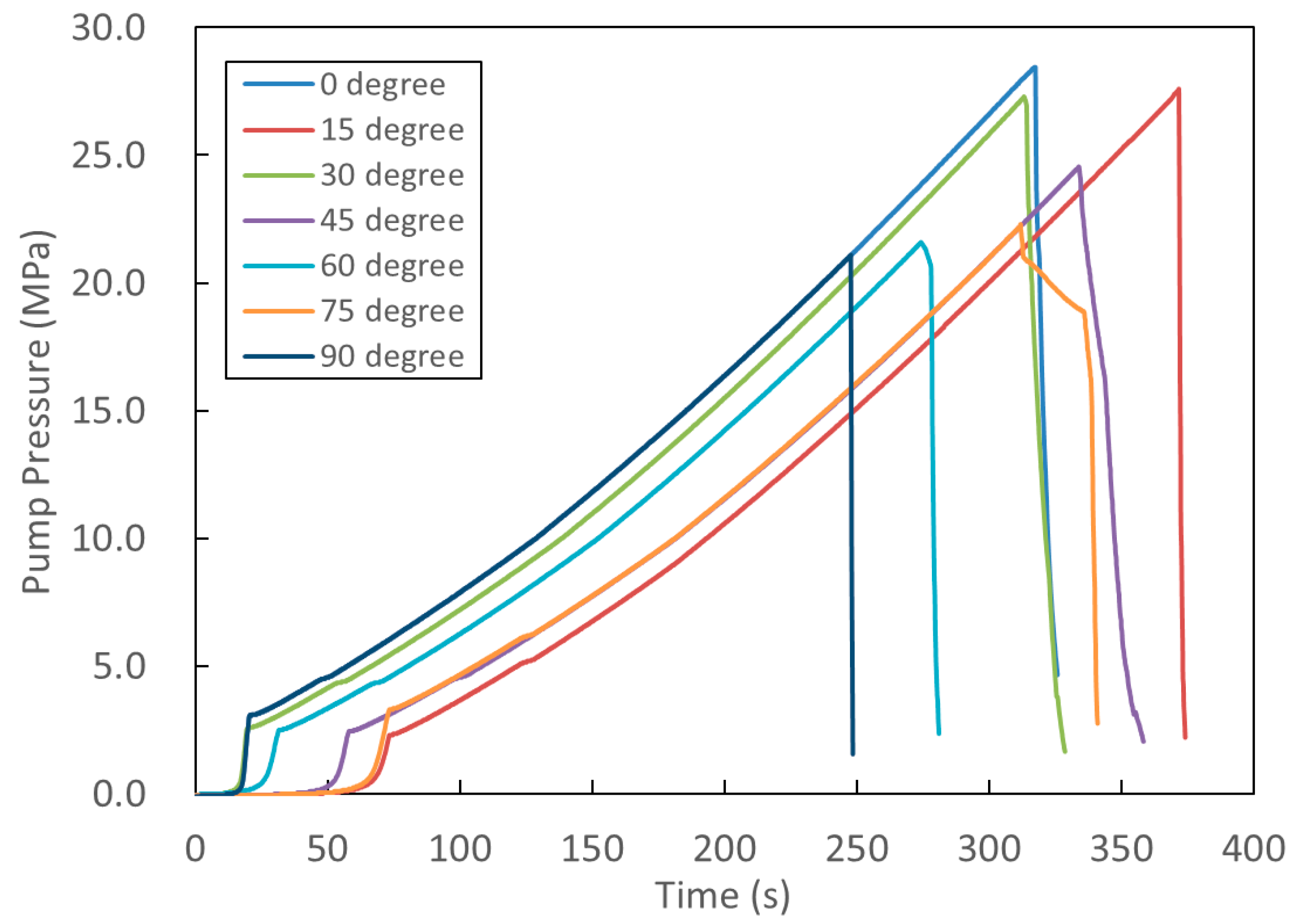 Energies 11 00557 g006