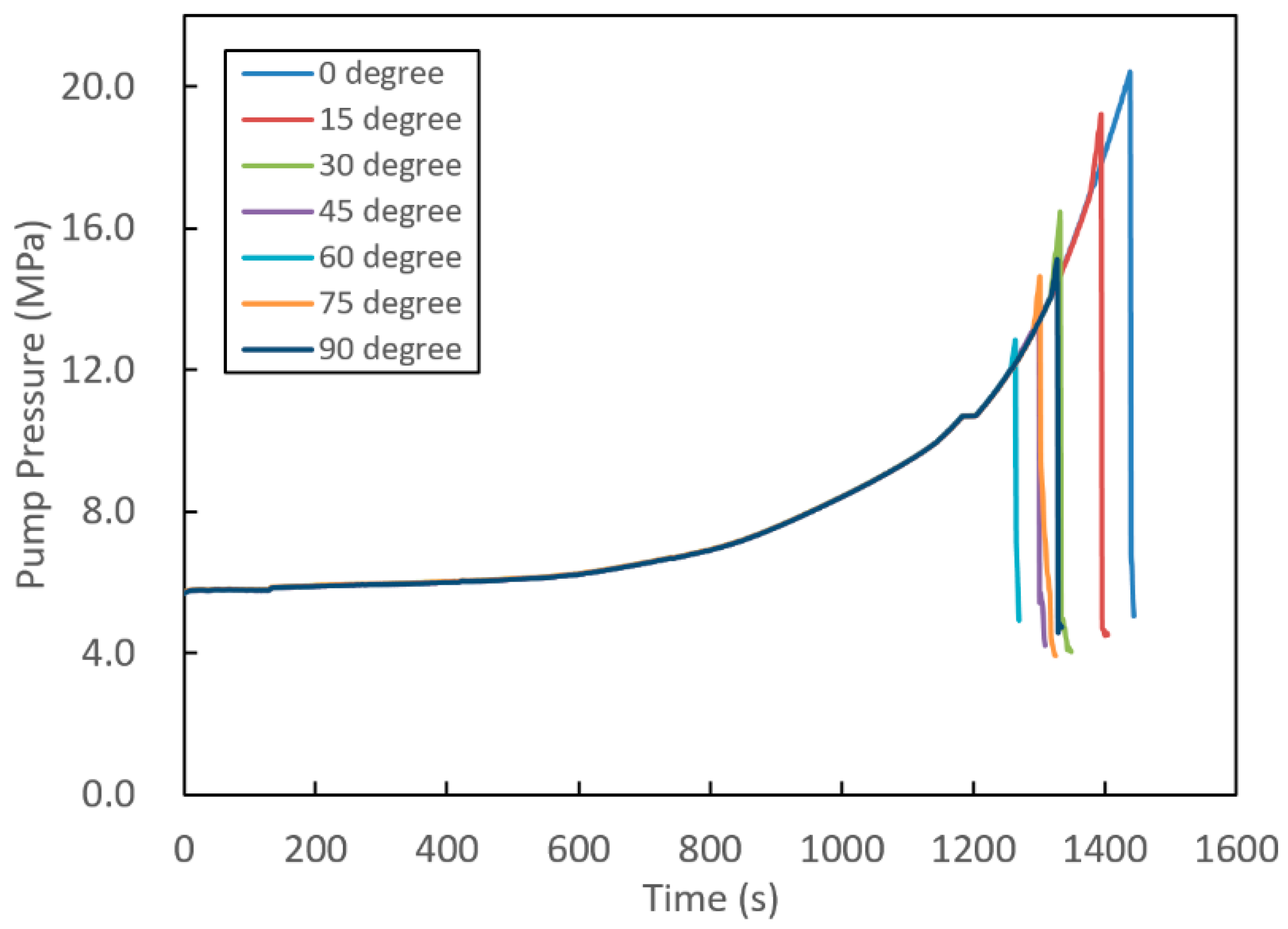 Energies 11 00557 g007