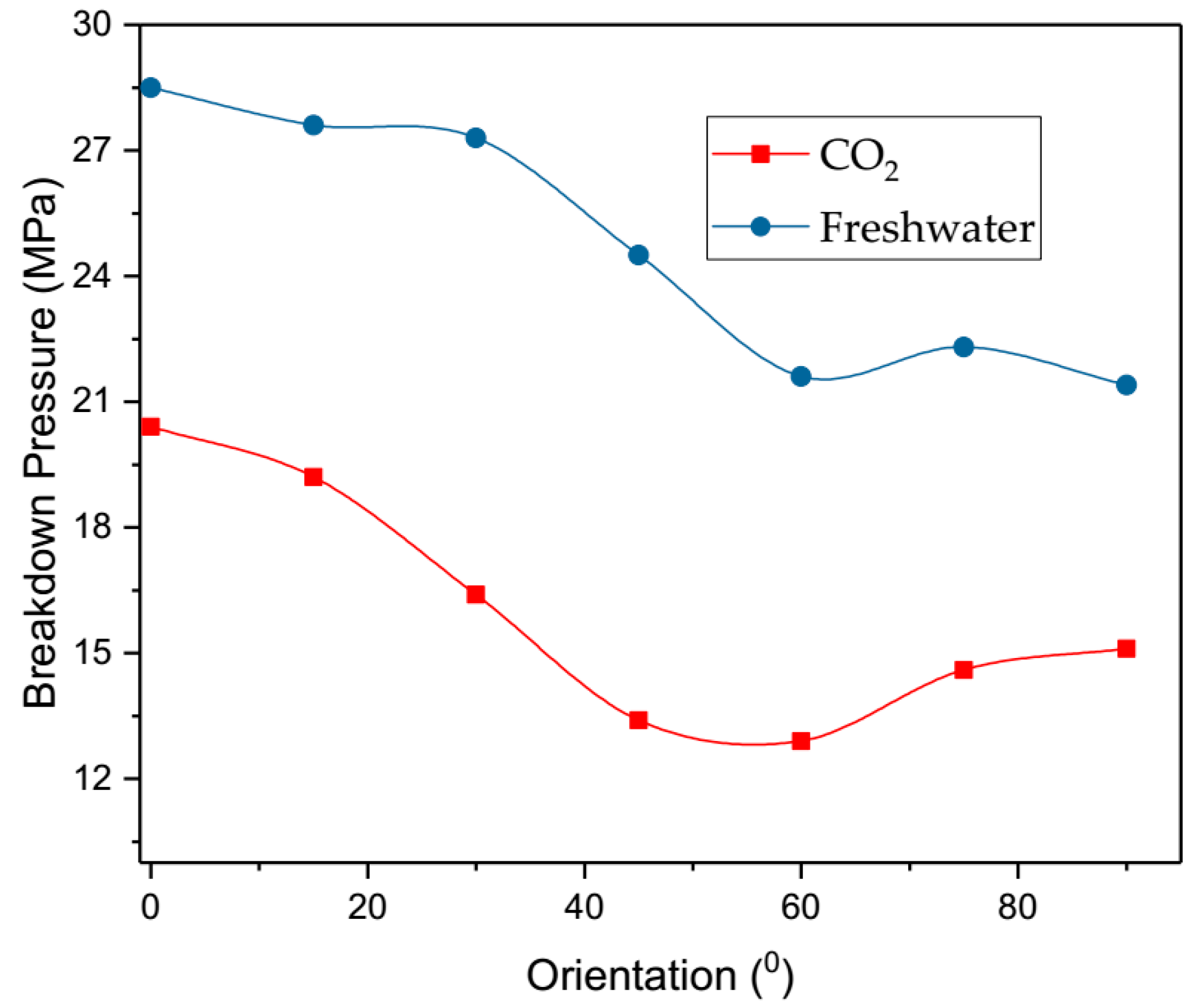 Energies 11 00557 g008