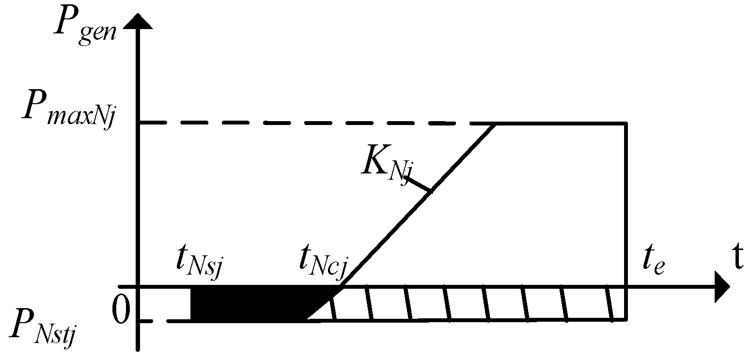 Energies 11 00558 g002
