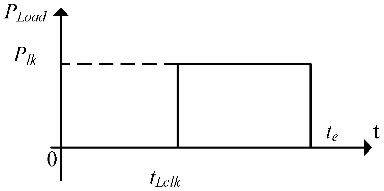 Energies 11 00558 g003