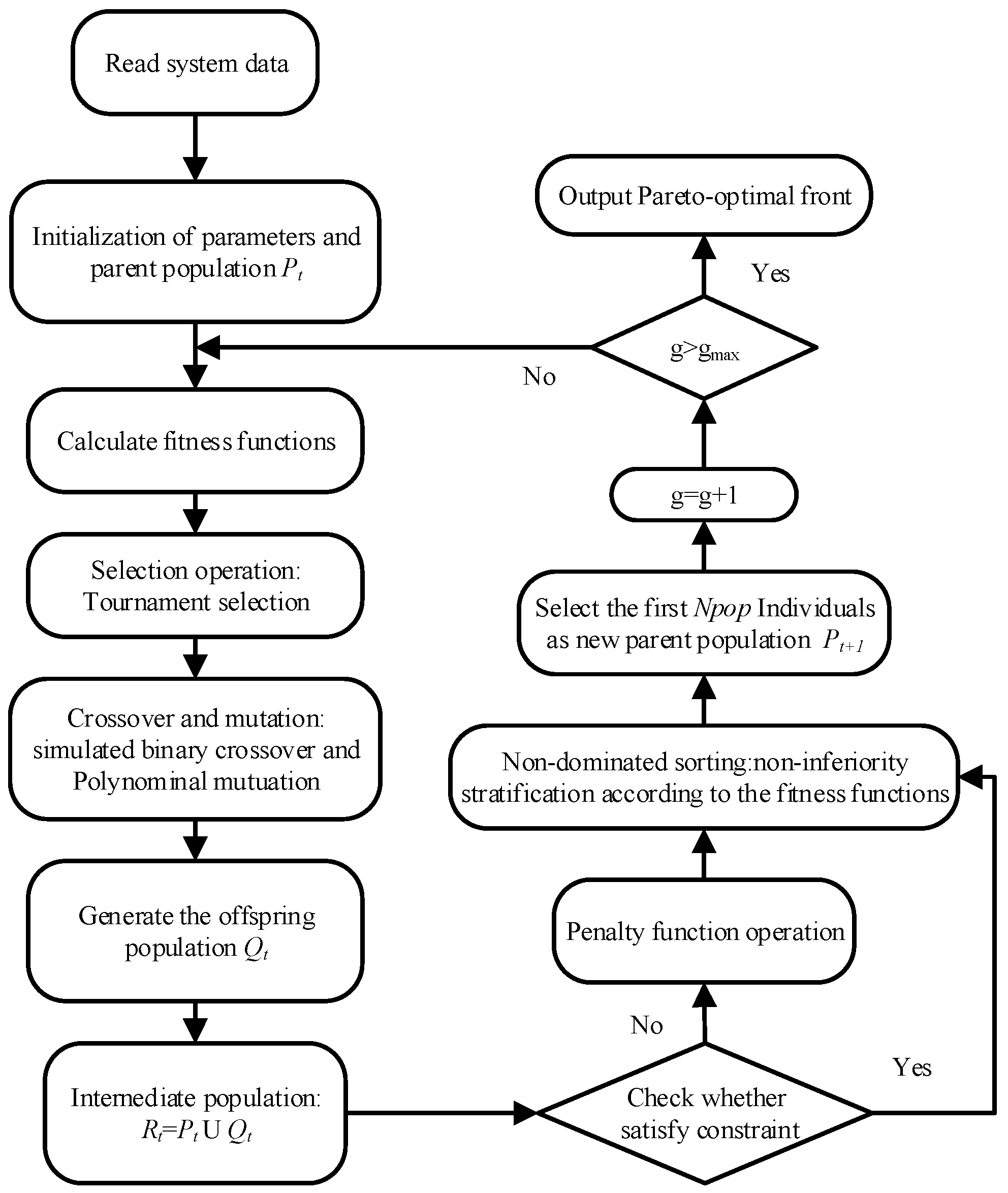 Energies 11 00558 g004
