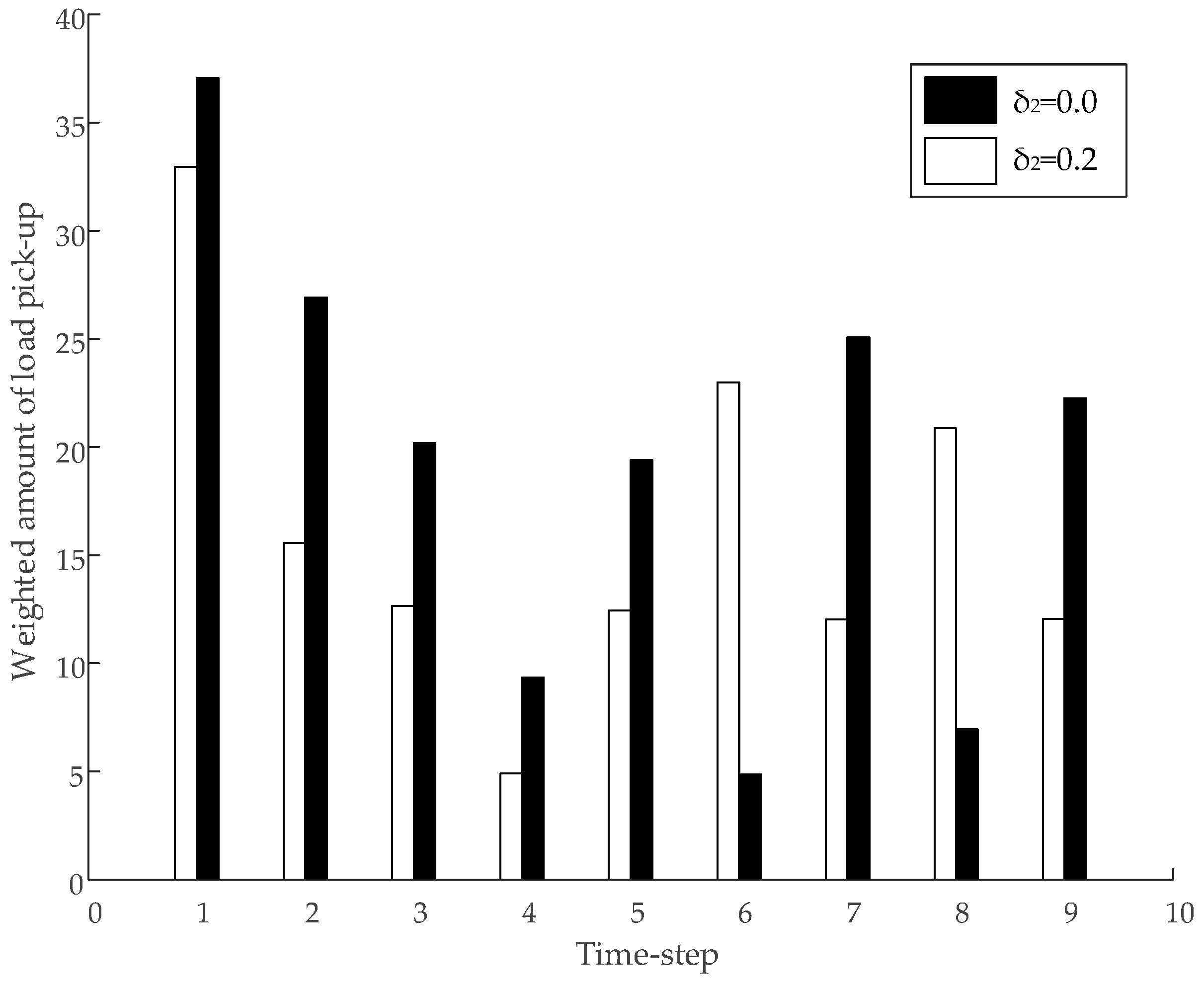 Energies 11 00558 g007