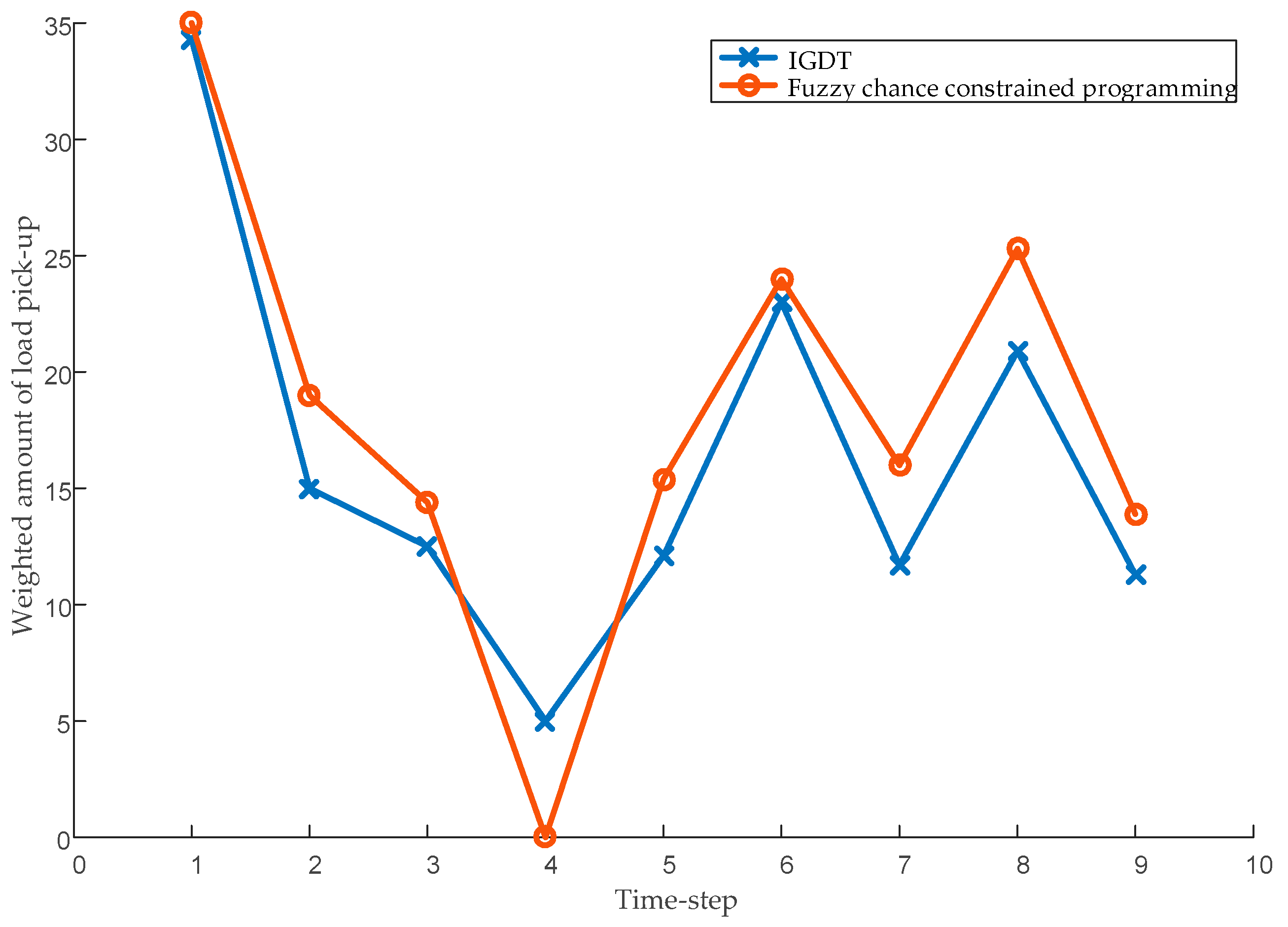 Energies 11 00558 g009