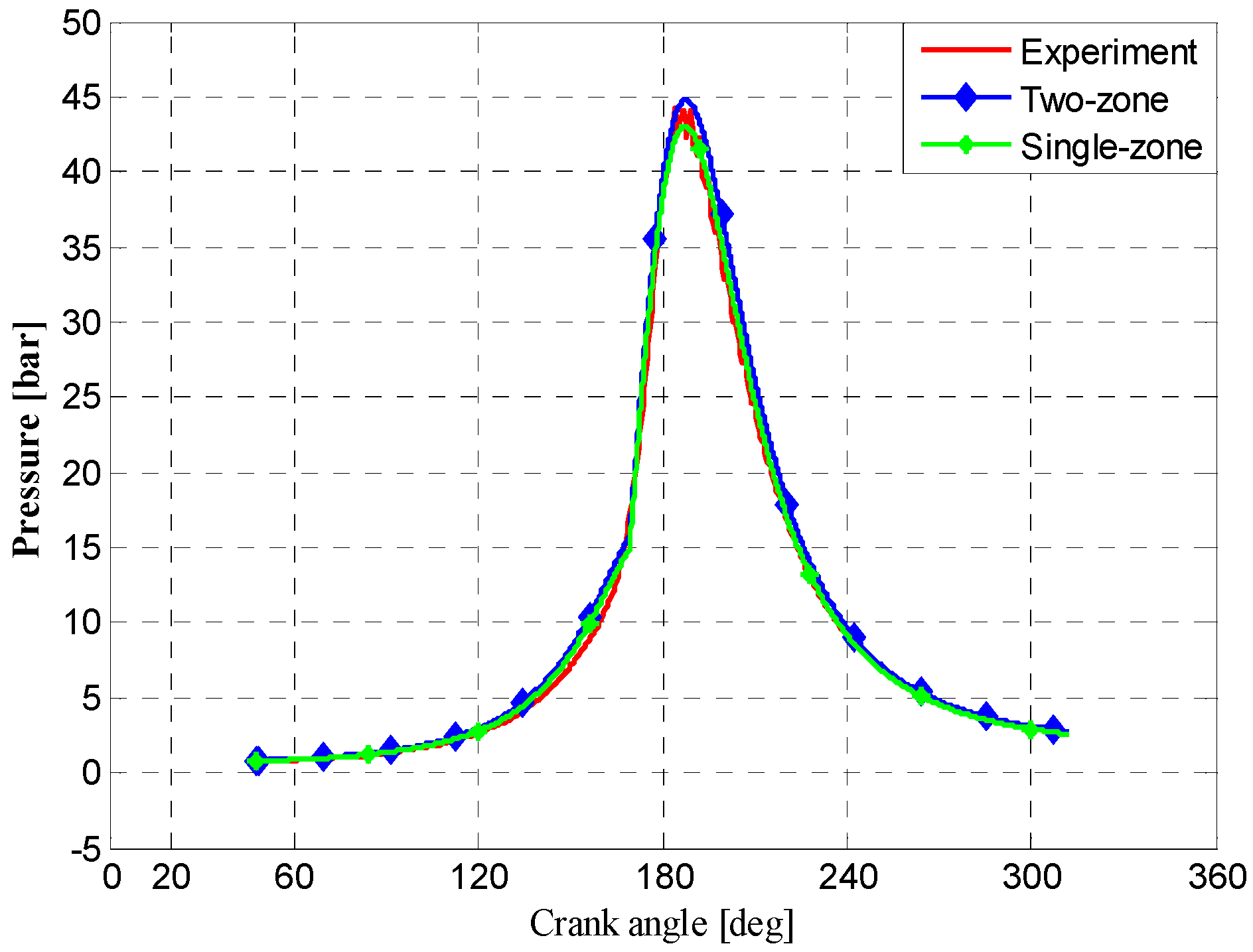 Energies 11 00561 g007
