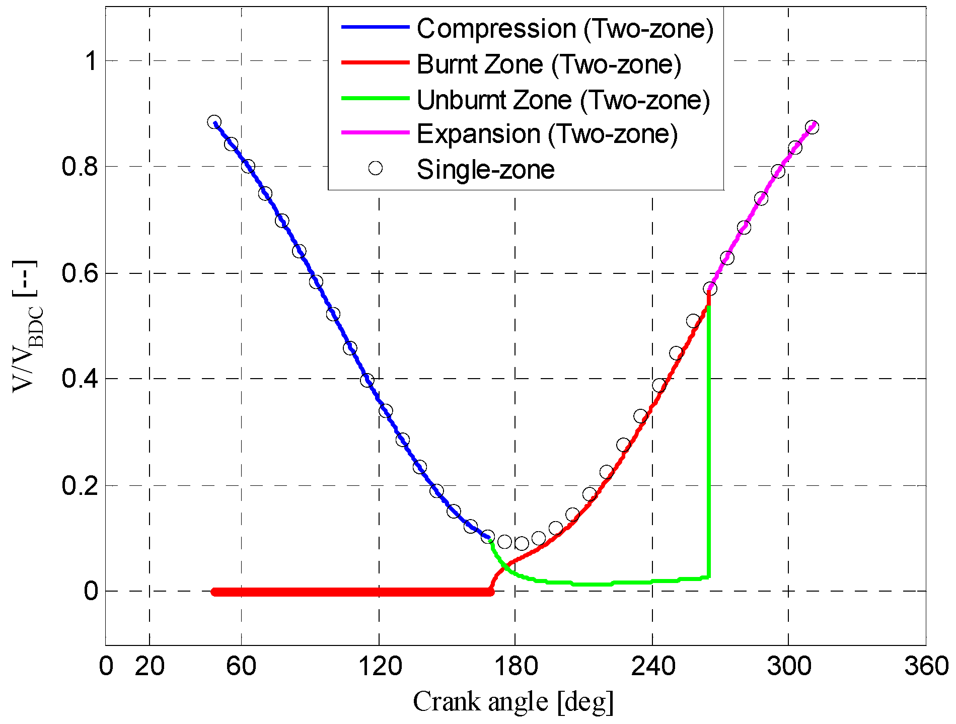 Energies 11 00561 g009