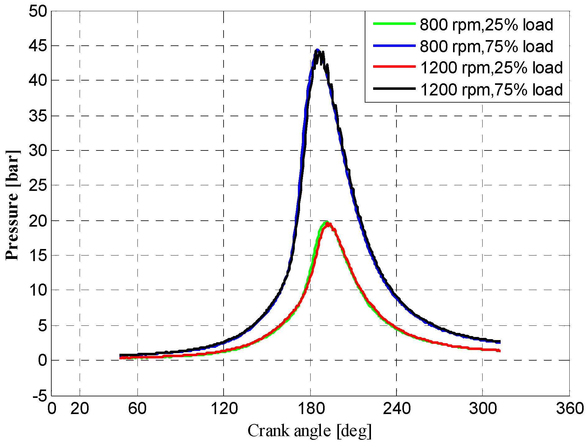 Energies 11 00561 g011