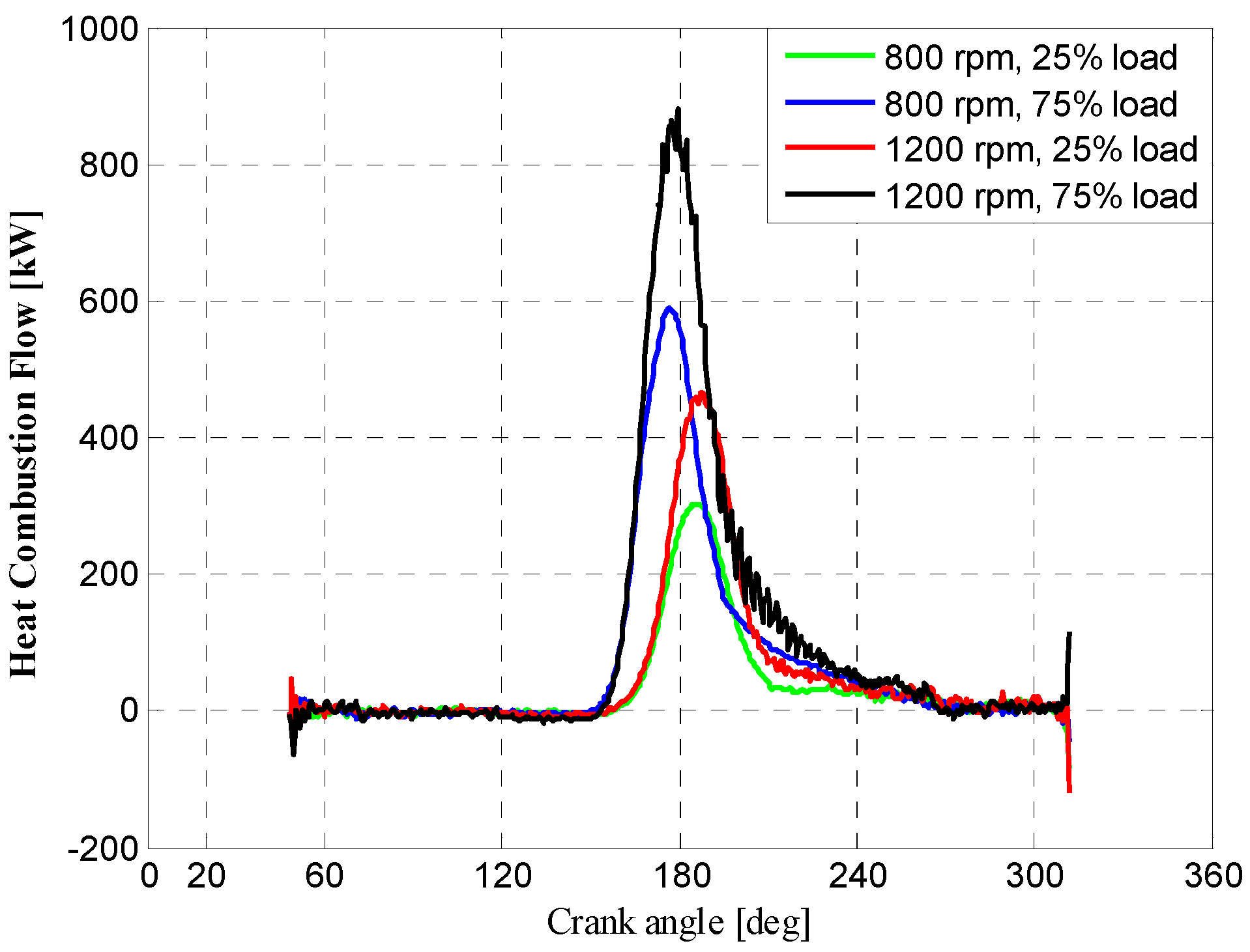 Energies 11 00561 g014