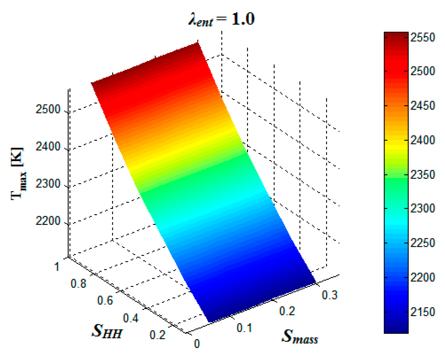 Energies 11 00561 g018