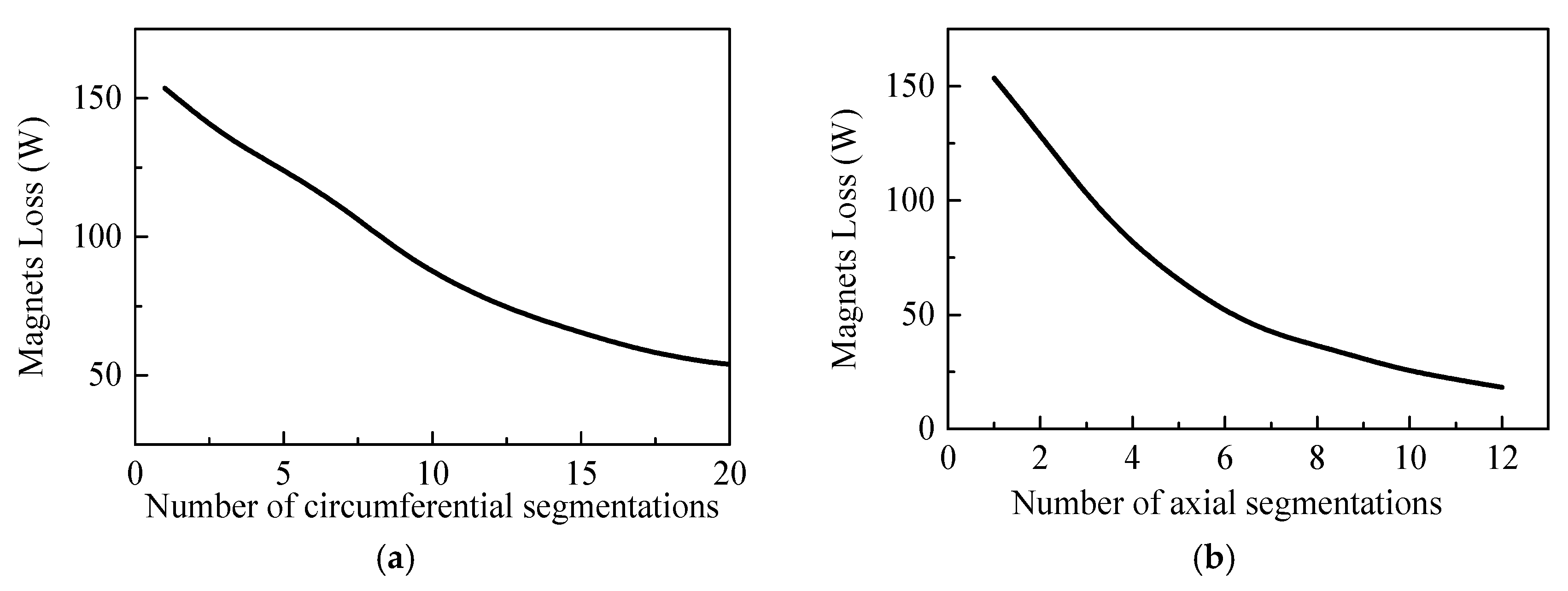 Energies 11 00562 g006