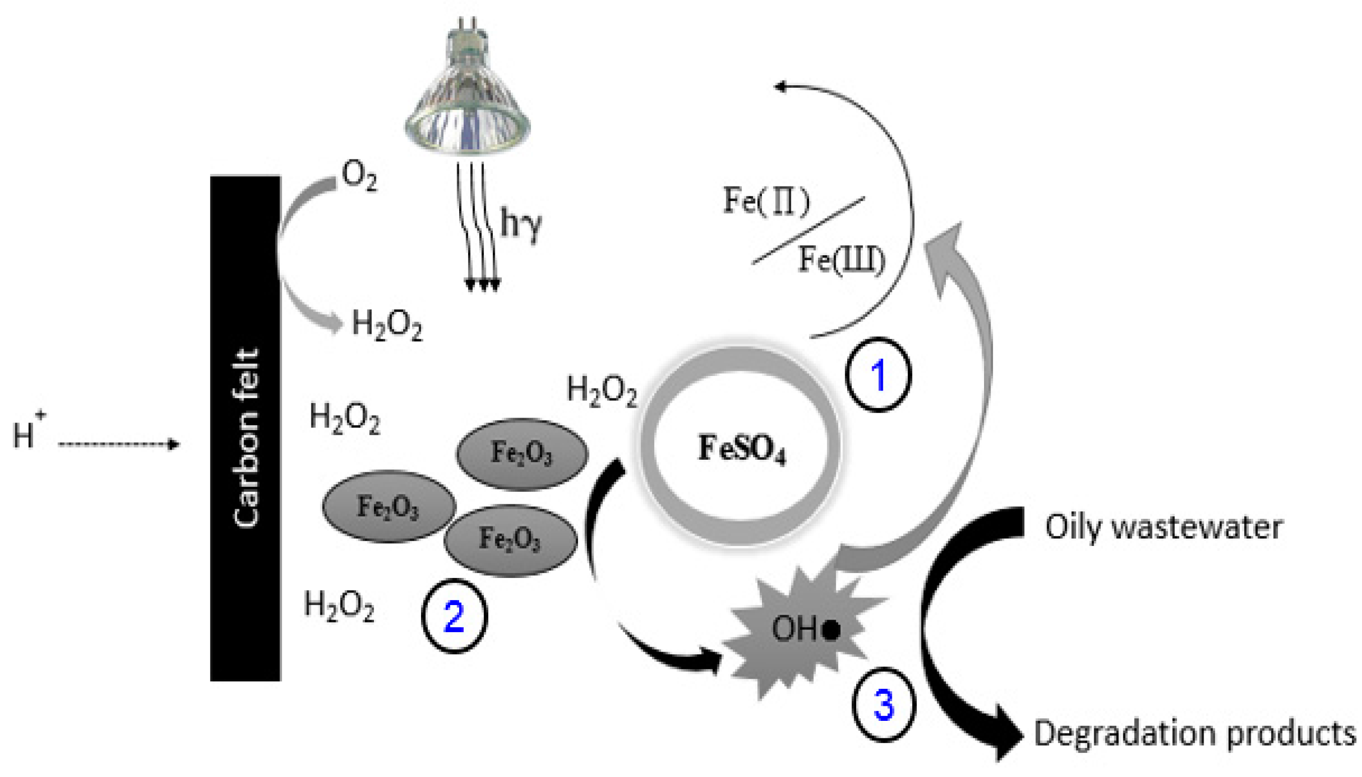 Energies 11 00565 g001