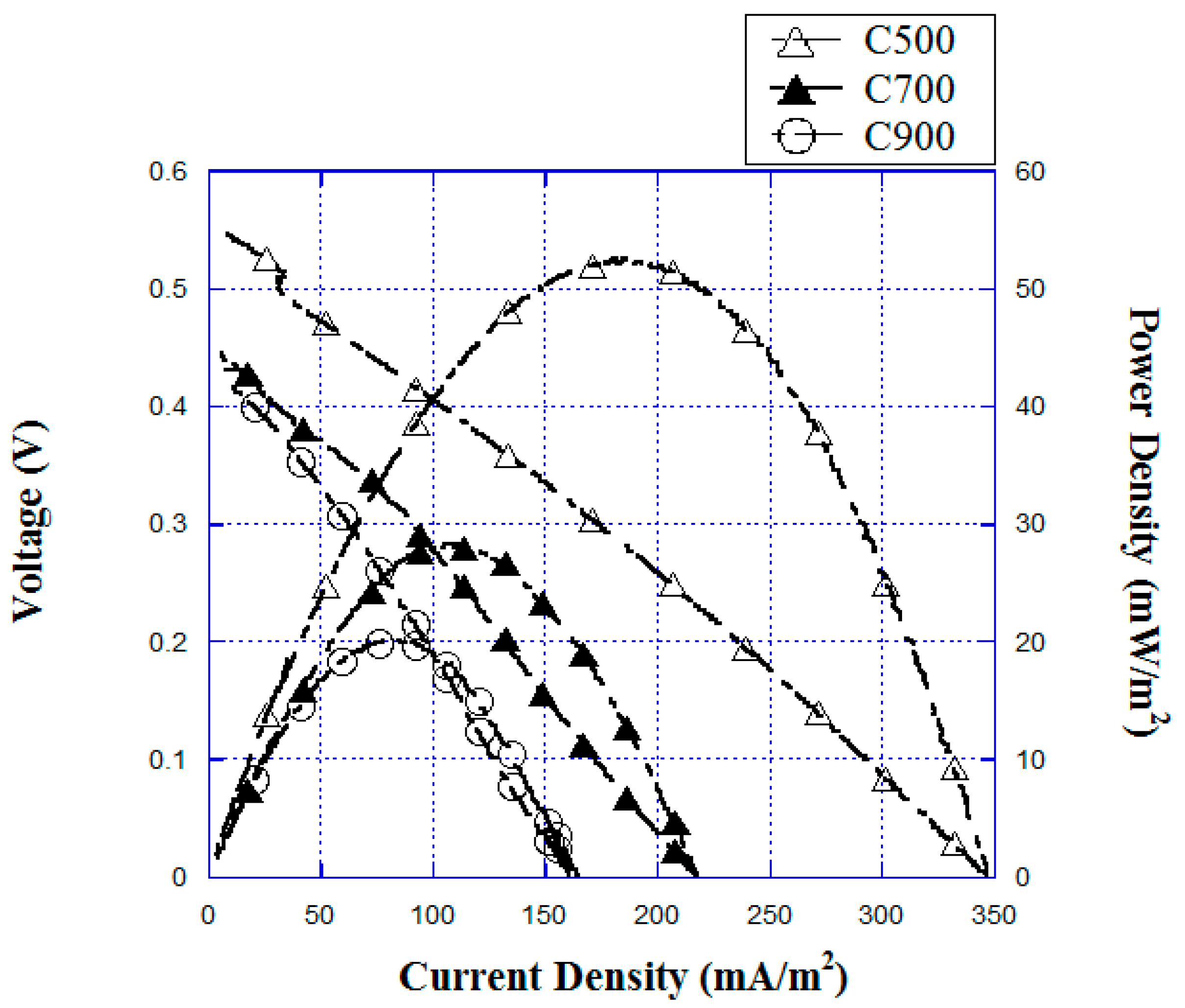 Energies 11 00565 g003