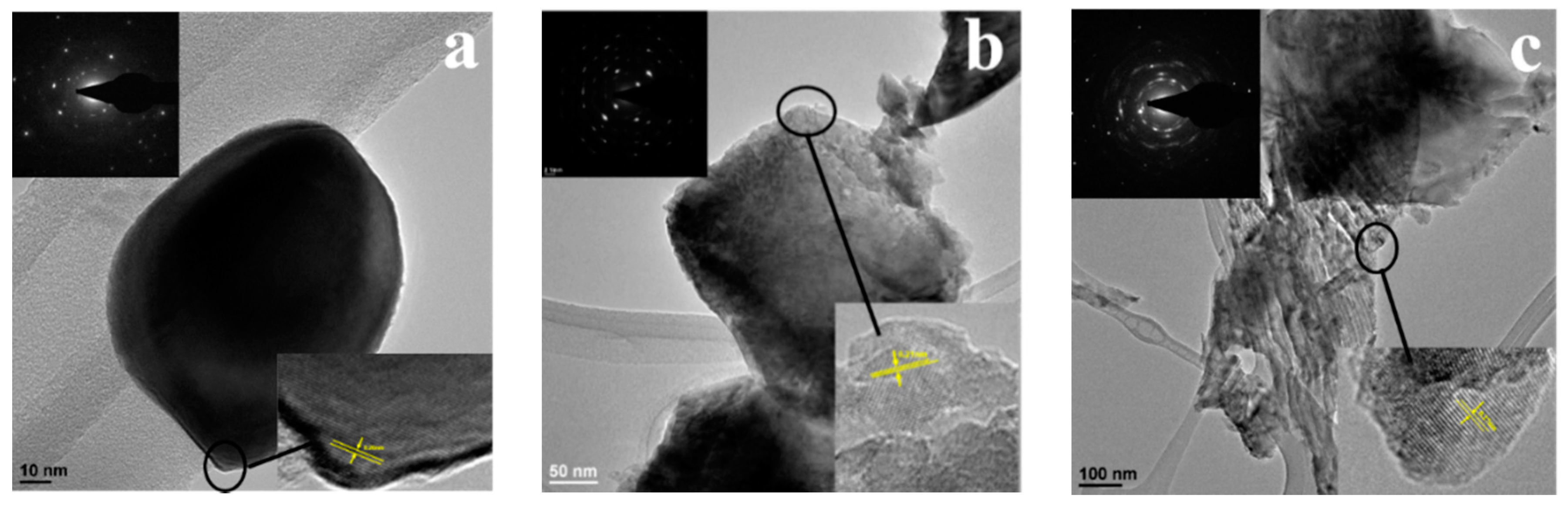 Energies 11 00565 g006