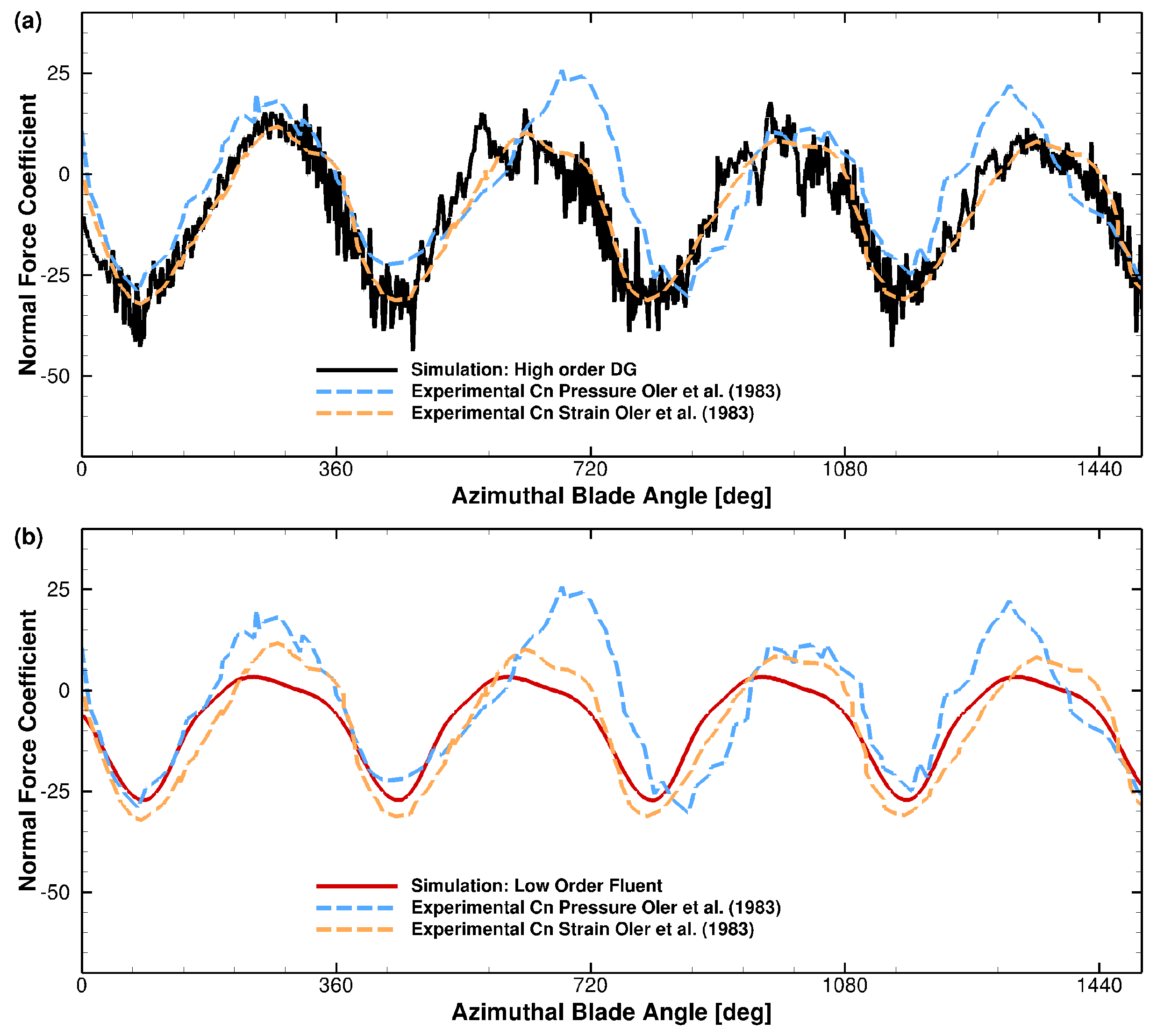 Energies 11 00566 g002